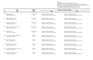 LAMPIRAN
KEPUTUSAN DIREKTUR JENDERAL BEA DAN CUKAI
NOMOR KEP- 37/BC.1/UP.9/2015 TENTANG PENEMPATAN CALON PEGAWAI
NEGERI SIPIL LULUSAN PROGRAM DIPLOMA I KEUANGAN STAN TAHUN 2013/2014
DAN LULUSAN REKRUTMEN UMUM NON ABK TAHUN 2014
DI LINGKUNGAN DIREKTORAT JENDERAL BEA DAN CUKAI
Nama Pangkat
NIP Gol. Lama Baru
- 1 - - 2 - -3- - 4 - - 5 -
No.
Jabatan dan Tempat Kedudukan
80 Dite Ardhian, S.T. Penata Muda Pelaksana Administrasi pada Pelaksana Administrasi pada
199006092015021002 III/a Direktorat Jenderal Bea dan Cukai Direktorat Informasi Kepabeanan dan Cukai
81 Edison Marpaung, S.Kom. Penata Muda Pelaksana Administrasi pada Pelaksana Administrasi pada
198808162015021001 III/a Direktorat Jenderal Bea dan Cukai Direktorat Informasi Kepabeanan dan Cukai
82 Jefry Damai Setiawan, S.Si Penata Muda Pelaksana Administrasi pada Pelaksana Administrasi pada
198905202015021002 III/a Direktorat Jenderal Bea dan Cukai Direktorat Informasi Kepabeanan dan Cukai
83 Ricky Sumardi Nasution, S.Kom. Penata Muda Pelaksana Administrasi pada Pelaksana Administrasi pada
198811122015021004 III/a Direktorat Jenderal Bea dan Cukai Direktorat Informasi Kepabeanan dan Cukai
84 Shifa Aulia, S.T. Penata Muda Pelaksana Administrasi pada Pelaksana Administrasi pada
199112122015022009 III/a Direktorat Jenderal Bea dan Cukai Direktorat Informasi Kepabeanan dan Cukai
85 Ah. Aqil Muyassar Asaddullah, A.Md. Pengatur Pelaksana Administrasi pada Pelaksana Administrasi pada
199405142015021001 II/c Direktorat Jenderal Bea dan Cukai Direktorat Informasi Kepabeanan dan Cukai
86 Andi Prasetyo, A.Md. Pengatur Pelaksana Administrasi pada Pelaksana Administrasi pada
199112142015021005 II/c Direktorat Jenderal Bea dan Cukai Direktorat Informasi Kepabeanan dan Cukai
87 Aprizal Nuari Putra, A.Md. Pengatur Pelaksana Administrasi pada Pelaksana Administrasi pada
199201042015021003 II/c Direktorat Jenderal Bea dan Cukai Direktorat Informasi Kepabeanan dan Cukai
88 Diva Arya Yudhaprasta Putra, A.Md. Pengatur Pelaksana Administrasi pada Pelaksana Administrasi pada
199208012015021003 II/c Direktorat Jenderal Bea dan Cukai Direktorat Informasi Kepabeanan dan Cukai
89 Fendika Puji Antara, A.Md. Pengatur Pelaksana Administrasi pada Pelaksana Administrasi pada
199110122015021004 II/c Direktorat Jenderal Bea dan Cukai Direktorat Informasi Kepabeanan dan Cukai
90. …
 