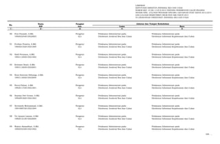 LAMPIRAN
KEPUTUSAN DIREKTUR JENDERAL BEA DAN CUKAI
NOMOR KEP- 37/BC.1/UP.9/2015 TENTANG PENEMPATAN CALON PEGAWAI
NEGERI SIPIL LULUSAN PROGRAM DIPLOMA I KEUANGAN STAN TAHUN 2013/2014
DAN LULUSAN REKRUTMEN UMUM NON ABK TAHUN 2014
DI LINGKUNGAN DIREKTORAT JENDERAL BEA DAN CUKAI
Nama Pangkat
NIP Gol. Lama Baru
- 1 - - 2 - -3- - 4 - - 5 -
No.
Jabatan dan Tempat Kedudukan
90 Feni Fauziah, A.Md. Pengatur Pelaksana Administrasi pada Pelaksana Administrasi pada
199203242015022003 II/c Direktorat Jenderal Bea dan Cukai Direktorat Informasi Kepabeanan dan Cukai
91 Ferdian Prawira, A.Md. Pengatur Pelaksana Administrasi pada Pelaksana Administrasi pada
199202102015021004 II/c Direktorat Jenderal Bea dan Cukai Direktorat Informasi Kepabeanan dan Cukai
92 Hadi Permana, A.Md. Pengatur Pelaksana Administrasi pada Pelaksana Administrasi pada
199211292015021002 II/c Direktorat Jenderal Bea dan Cukai Direktorat Informasi Kepabeanan dan Cukai
93 Kristiani Sirait, A.Md. Pengatur Pelaksana Administrasi pada Pelaksana Administrasi pada
199311262015022001 II/c Direktorat Jenderal Bea dan Cukai Direktorat Informasi Kepabeanan dan Cukai
94 Nova Esterina Silitonga, A.Md. Pengatur Pelaksana Administrasi pada Pelaksana Administrasi pada
199211202015022004 II/c Direktorat Jenderal Bea dan Cukai Direktorat Informasi Kepabeanan dan Cukai
95 Nurul Fahmi, A.Md. Pengatur Pelaksana Administrasi pada Pelaksana Administrasi pada
199201172015021001 II/c Direktorat Jenderal Bea dan Cukai Direktorat Informasi Kepabeanan dan Cukai
96 Septian Dwi Utomo, A.Md. Pengatur Pelaksana Administrasi pada Pelaksana Administrasi pada
199209182015021003 II/c Direktorat Jenderal Bea dan Cukai Direktorat Informasi Kepabeanan dan Cukai
97 Sevtiandy Muhammad, A.Md. Pengatur Pelaksana Administrasi pada Pelaksana Administrasi pada
199109072015021004 II/c Direktorat Jenderal Bea dan Cukai Direktorat Informasi Kepabeanan dan Cukai
98 Tri Jayanti Lastari, A.Md Pengatur Pelaksana Administrasi pada Pelaksana Administrasi pada
199201212015022004 II/c Direktorat Jenderal Bea dan Cukai Direktorat Informasi Kepabeanan dan Cukai
99 Wahyu Ramadhan, A.Md. Pengatur Pelaksana Administrasi pada Pelaksana Administrasi pada
199203232015021002 II/c Direktorat Jenderal Bea dan Cukai Direktorat Informasi Kepabeanan dan Cukai
100. …
 