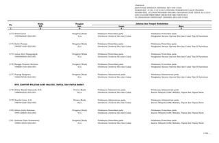 LAMPIRAN
KEPUTUSAN DIREKTUR JENDERAL BEA DAN CUKAI
NOMOR KEP- 37/BC.1/UP.9/2015 TENTANG PENEMPATAN CALON PEGAWAI
NEGERI SIPIL LULUSAN PROGRAM DIPLOMA I KEUANGAN STAN TAHUN 2013/2014
DAN LULUSAN REKRUTMEN UMUM NON ABK TAHUN 2014
DI LINGKUNGAN DIREKTORAT JENDERAL BEA DAN CUKAI
Nama Pangkat
NIP Gol. Lama Baru
- 1 - - 2 - -3- - 4 - - 5 -
No.
Jabatan dan Tempat Kedudukan
1173 Hanif Yusuf Pengatur Muda Pelaksana Pemeriksa pada Pelaksana Pemeriksa pada
199406082015021001 II/a Direktorat Jenderal Bea dan Cukai Pangkalan Sarana Operasi Bea dan Cukai Tipe B Pantoloan
1174 Harry Prasojo Pengatur Muda Pelaksana Pemeriksa pada Pelaksana Pemeriksa pada
199507142015021001 II/a Direktorat Jenderal Bea dan Cukai Pangkalan Sarana Operasi Bea dan Cukai Tipe B Pantoloan
1175 Josua Heru Rajagukguk Pengatur Muda Pelaksana Pemeriksa pada Pelaksana Pemeriksa pada
199509092015021001 II/a Direktorat Jenderal Bea dan Cukai Pangkalan Sarana Operasi Bea dan Cukai Tipe B Pantoloan
1176 Rangga Prasasti Herjuna Pengatur Muda Pelaksana Pemeriksa pada Pelaksana Pemeriksa pada
199608172015021001 II/a Direktorat Jenderal Bea dan Cukai Pangkalan Sarana Operasi Bea dan Cukai Tipe B Pantoloan
1177 Prayogi Pangestu Pengatur Muda Pelaksana Administrasi pada Pelaksana Administrasi pada
199607072015021001 II/a Direktorat Jenderal Bea dan Cukai Pangkalan Sarana Operasi Bea dan Cukai Tipe B Pantoloan
XVII. KANTOR WILAYAH DJBC MALUKU, PAPUA, DAN PAPUA BARAT
1178 Boboy Biondi Damanik, S.H. Penata Muda Pelaksana Administrasi pada Pelaksana Administrasi pada
198808202015021001 III/a Direktorat Jenderal Bea dan Cukai Kantor Wilayah DJBC Maluku, Papua dan Papua Barat
1179 Syaeful Anas, S.H. Penata Muda Pelaksana Administrasi pada Pelaksana Administrasi pada
198707232015021002 III/a Direktorat Jenderal Bea dan Cukai Kantor Wilayah DJBC Maluku, Papua dan Papua Barat
1180 Aditya Aulia Rahman Pengatur Muda Pelaksana Pemeriksa pada Pelaksana Pemeriksa pada
199512082015021003 II/a Direktorat Jenderal Bea dan Cukai Kantor Wilayah DJBC Maluku, Papua dan Papua Barat
1181 Andreas Fajar Sumarsono Pengatur Muda Pelaksana Pemeriksa pada Pelaksana Pemeriksa pada
199601202015021001 II/a Direktorat Jenderal Bea dan Cukai Kantor Wilayah DJBC Maluku, Papua dan Papua Barat
1182. …
 