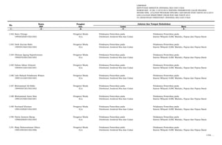 LAMPIRAN
KEPUTUSAN DIREKTUR JENDERAL BEA DAN CUKAI
NOMOR KEP- 37/BC.1/UP.9/2015 TENTANG PENEMPATAN CALON PEGAWAI
NEGERI SIPIL LULUSAN PROGRAM DIPLOMA I KEUANGAN STAN TAHUN 2013/2014
DAN LULUSAN REKRUTMEN UMUM NON ABK TAHUN 2014
DI LINGKUNGAN DIREKTORAT JENDERAL BEA DAN CUKAI
Nama Pangkat
NIP Gol. Lama Baru
- 1 - - 2 - -3- - 4 - - 5 -
No.
Jabatan dan Tempat Kedudukan
1182 Bayu Triyogo Pengatur Muda Pelaksana Pemeriksa pada Pelaksana Pemeriksa pada
199505202015021003 II/a Direktorat Jenderal Bea dan Cukai Kantor Wilayah DJBC Maluku, Papua dan Papua Barat
1183 Dede Kurnia Illahi Pengatur Muda Pelaksana Pemeriksa pada Pelaksana Pemeriksa pada
199404192015021002 II/a Direktorat Jenderal Bea dan Cukai Kantor Wilayah DJBC Maluku, Papua dan Papua Barat
1184 Dhimas Agung Saptohutomo Pengatur Muda Pelaksana Pemeriksa pada Pelaksana Pemeriksa pada
199507032015021003 II/a Direktorat Jenderal Bea dan Cukai Kantor Wilayah DJBC Maluku, Papua dan Papua Barat
1185 Fahmi Akbar Velayati Pengatur Muda Pelaksana Pemeriksa pada Pelaksana Pemeriksa pada
199404152015021001 II/a Direktorat Jenderal Bea dan Cukai Kantor Wilayah DJBC Maluku, Papua dan Papua Barat
1186 Lalu Rahadi Sulaksana Wijaya Pengatur Muda Pelaksana Pemeriksa pada Pelaksana Pemeriksa pada
199512122015021003 II/a Direktorat Jenderal Bea dan Cukai Kantor Wilayah DJBC Maluku, Papua dan Papua Barat
1187 Muhammad Ali Ridlo Pengatur Muda Pelaksana Pemeriksa pada Pelaksana Pemeriksa pada
199405072015021002 II/a Direktorat Jenderal Bea dan Cukai Kantor Wilayah DJBC Maluku, Papua dan Papua Barat
1188 Muhammad Amin Rais Pengatur Muda Pelaksana Pemeriksa pada Pelaksana Pemeriksa pada
199510192015021001 II/a Direktorat Jenderal Bea dan Cukai Kantor Wilayah DJBC Maluku, Papua dan Papua Barat
1189 Nurhanif Khoisya Pengatur Muda Pelaksana Pemeriksa pada Pelaksana Pemeriksa pada
199510302015021003 II/a Direktorat Jenderal Bea dan Cukai Kantor Wilayah DJBC Maluku, Papua dan Papua Barat
1190 Patrio Araneta Barqa Pengatur Muda Pelaksana Pemeriksa pada Pelaksana Pemeriksa pada
199602082015021003 II/a Direktorat Jenderal Bea dan Cukai Kantor Wilayah DJBC Maluku, Papua dan Papua Barat
1191 Rizqi Abdurrahman Oktya Pengatur Muda Pelaksana Pemeriksa pada Pelaksana Pemeriksa pada
199510042015021006 II/a Direktorat Jenderal Bea dan Cukai Kantor Wilayah DJBC Maluku, Papua dan Papua Barat
1192. …
 