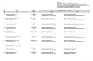 LAMPIRAN
KEPUTUSAN DIREKTUR JENDERAL BEA DAN CUKAI
NOMOR KEP- 37/BC.1/UP.9/2015 TENTANG PENEMPATAN CALON PEGAWAI
NEGERI SIPIL LULUSAN PROGRAM DIPLOMA I KEUANGAN STAN TAHUN 2013/2014
DAN LULUSAN REKRUTMEN UMUM NON ABK TAHUN 2014
DI LINGKUNGAN DIREKTORAT JENDERAL BEA DAN CUKAI
Nama Pangkat
NIP Gol. Lama Baru
- 1 - - 2 - -3- - 4 - - 5 -
No.
Jabatan dan Tempat Kedudukan
100 Ditto Hadi Pratama, S.A.N. Penata Muda Pelaksana Administrasi pada Pelaksana Administrasi pada
199009202015021003 III/a Direktorat Jenderal Bea dan Cukai Pusat Kepatuhan Internal Kepabeanan dan Cukai
101 Mukhamad Sultoni Ardhi, S.Si. Penata Muda Pelaksana Administrasi pada Pelaksana Administrasi pada
198910212015021001 III/a Direktorat Jenderal Bea dan Cukai Pusat Kepatuhan Internal Kepabeanan dan Cukai
102 Primadewi Kharisma, S.Psi. Penata Muda Pelaksana Administrasi pada Pelaksana Administrasi pada
198808262015022001 III/a Direktorat Jenderal Bea dan Cukai Pusat Kepatuhan Internal Kepabeanan dan Cukai
103 Ulfa Deasy Pertiwi, S.Sos. Penata Muda Pelaksana Administrasi pada Pelaksana Administrasi pada
199112222015022005 III/a Direktorat Jenderal Bea dan Cukai Pusat Kepatuhan Internal Kepabeanan dan Cukai
104 Denny Wulandari Pengatur Muda Pelaksana Pemeriksa pada Pelaksana Pemeriksa pada
199507162015022001 II/a Direktorat Jenderal Bea dan Cukai Pusat Kepatuhan Internal Kepabeanan dan Cukai
105 Desmond Tutu Parasian Ben Siregar Pengatur Muda Pelaksana Pemeriksa pada Pelaksana Pemeriksa pada
199509132015021003 II/a Direktorat Jenderal Bea dan Cukai Pusat Kepatuhan Internal Kepabeanan dan Cukai
106 Muhamad Farhan Cahya Nagari Pengatur Muda Pelaksana Pemeriksa pada Pelaksana Pemeriksa pada
199510262015021001 II/a Direktorat Jenderal Bea dan Cukai Pusat Kepatuhan Internal Kepabeanan dan Cukai
II. KANTOR WILAYAH DJBC ACEH
107 Andy Siswanto, S.H. Penata Muda Pelaksana Administrasi pada Pelaksana Administrasi pada
199105162015021003 III/a Direktorat Jenderal Bea dan Cukai Kantor Wilayah DJBC Aceh
108 Rendhy Koescahyadi, S.H. Penata Muda Pelaksana Administrasi pada Pelaksana Administrasi pada
198803242015021003 III/a Direktorat Jenderal Bea dan Cukai Kantor Wilayah DJBC Aceh
109. …
 