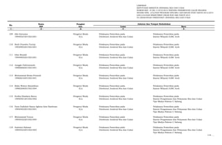 LAMPIRAN
KEPUTUSAN DIREKTUR JENDERAL BEA DAN CUKAI
NOMOR KEP- 37/BC.1/UP.9/2015 TENTANG PENEMPATAN CALON PEGAWAI
NEGERI SIPIL LULUSAN PROGRAM DIPLOMA I KEUANGAN STAN TAHUN 2013/2014
DAN LULUSAN REKRUTMEN UMUM NON ABK TAHUN 2014
DI LINGKUNGAN DIREKTORAT JENDERAL BEA DAN CUKAI
Nama Pangkat
NIP Gol. Lama Baru
- 1 - - 2 - -3- - 4 - - 5 -
No.
Jabatan dan Tempat Kedudukan
109 Afiz Darusma Pengatur Muda Pelaksana Pemeriksa pada Pelaksana Pemeriksa pada
199405272015021001 II/a Direktorat Jenderal Bea dan Cukai Kantor Wilayah DJBC Aceh
110 Budi Chandra Turnip Pengatur Muda Pelaksana Pemeriksa pada Pelaksana Pemeriksa pada
199309032015021001 II/a Direktorat Jenderal Bea dan Cukai Kantor Wilayah DJBC Aceh
111 Irfan Rinaldi Pengatur Muda Pelaksana Pemeriksa pada Pelaksana Pemeriksa pada
199409052015021001 II/a Direktorat Jenderal Bea dan Cukai Kantor Wilayah DJBC Aceh
112 Jonggie Fadryansyah Pengatur Muda Pelaksana Pemeriksa pada Pelaksana Pemeriksa pada
199606062015021001 II/a Direktorat Jenderal Bea dan Cukai Kantor Wilayah DJBC Aceh
113 Muhammad Rezza Priyandi Pengatur Muda Pelaksana Pemeriksa pada Pelaksana Pemeriksa pada
199606162015021001 II/a Direktorat Jenderal Bea dan Cukai Kantor Wilayah DJBC Aceh
114 Rizky Wahyu Ramadhan Pengatur Muda Pelaksana Pemeriksa pada Pelaksana Pemeriksa pada
199602082015021004 II/a Direktorat Jenderal Bea dan Cukai Kantor Wilayah DJBC Aceh
115 Endha Eliadana Barus Pengatur Muda Pelaksana Pemeriksa pada Pelaksana Pemeriksa pada
199505012015021002 II/a Direktorat Jenderal Bea dan Cukai Kantor Pengawasan dan Pelayanan Bea dan Cukai
Tipe Madya Pabean C Sabang
116 Fariz Fadhilah Hasya Aghnia Azta Hasibuan Pengatur Muda Pelaksana Pemeriksa pada Pelaksana Pemeriksa pada
199404032015021001 II/a Direktorat Jenderal Bea dan Cukai Kantor Pengawasan dan Pelayanan Bea dan Cukai
Tipe Madya Pabean C Sabang
117 Muhammad Yunus Pengatur Muda Pelaksana Pemeriksa pada Pelaksana Pemeriksa pada
199505222015021004 II/a Direktorat Jenderal Bea dan Cukai Kantor Pengawasan dan Pelayanan Bea dan Cukai
Tipe Madya Pabean C Sabang
118 Sulistiyo Rahmat Pengatur Muda Pelaksana Pemeriksa pada Pelaksana Pemeriksa pada
199404232015021003 II/a Direktorat Jenderal Bea dan Cukai Kantor Pengawasan dan Pelayanan Bea dan Cukai
Tipe Madya Pabean C Sabang
119. …
 