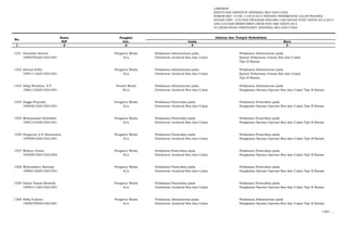 LAMPIRAN
KEPUTUSAN DIREKTUR JENDERAL BEA DAN CUKAI
NOMOR KEP- 37/BC.1/UP.9/2015 TENTANG PENEMPATAN CALON PEGAWAI
NEGERI SIPIL LULUSAN PROGRAM DIPLOMA I KEUANGAN STAN TAHUN 2013/2014
DAN LULUSAN REKRUTMEN UMUM NON ABK TAHUN 2014
DI LINGKUNGAN DIREKTORAT JENDERAL BEA DAN CUKAI
Nama Pangkat
NIP Gol. Lama Baru
- 1 - - 2 - -3- - 4 - - 5 -
No.
Jabatan dan Tempat Kedudukan
1351 Suryadin Sanusi Pengatur Muda Pelaksana Administrasi pada Pelaksana Administrasi pada
199507022015021001 II/a Direktorat Jenderal Bea dan Cukai Kantor Pelayanan Utama Bea dan Cukai
Tipe B Batam
1352 Zaenal Arifin Pengatur Muda Pelaksana Administrasi pada Pelaksana Administrasi pada
199411102015021001 II/a Direktorat Jenderal Bea dan Cukai Kantor Pelayanan Utama Bea dan Cukai
Tipe B Batam
1353 Sidig Wardoyo, S.T. Penata Muda Pelaksana Administrasi pada Pelaksana Administrasi pada
198611282015021001 III/a Direktorat Jenderal Bea dan Cukai Pangkalan Sarana Operasi Bea dan Cukai Tipe B Batam
1354 Angga Prayuda Pengatur Muda Pelaksana Pemeriksa pada Pelaksana Pemeriksa pada
199406152015021001 II/a Direktorat Jenderal Bea dan Cukai Pangkalan Sarana Operasi Bea dan Cukai Tipe B Batam
1355 Muhammad Saifuddin Pengatur Muda Pelaksana Pemeriksa pada Pelaksana Pemeriksa pada
199512242015021001 II/a Direktorat Jenderal Bea dan Cukai Pangkalan Sarana Operasi Bea dan Cukai Tipe B Batam
1356 Pangeran A.G Simarmata Pengatur Muda Pelaksana Pemeriksa pada Pelaksana Pemeriksa pada
199508162015021001 II/a Direktorat Jenderal Bea dan Cukai Pangkalan Sarana Operasi Bea dan Cukai Tipe B Batam
1357 Wahyu Utomo Pengatur Muda Pelaksana Pemeriksa pada Pelaksana Pemeriksa pada
199309192015021002 II/a Direktorat Jenderal Bea dan Cukai Pangkalan Sarana Operasi Bea dan Cukai Tipe B Batam
1358 Widyandaru Banuaji Pengatur Muda Pelaksana Pemeriksa pada Pelaksana Pemeriksa pada
199601302015021001 II/a Direktorat Jenderal Bea dan Cukai Pangkalan Sarana Operasi Bea dan Cukai Tipe B Batam
1359 Yahya Yainal Mustofa Pengatur Muda Pelaksana Pemeriksa pada Pelaksana Pemeriksa pada
199501132015021001 II/a Direktorat Jenderal Bea dan Cukai Pangkalan Sarana Operasi Bea dan Cukai Tipe B Batam
1360 Rofiq Yuliono Pengatur Muda Pelaksana Administrasi pada Pelaksana Administrasi pada
199507092015021001 II/a Direktorat Jenderal Bea dan Cukai Pangkalan Sarana Operasi Bea dan Cukai Tipe B Batam
1361. …
 