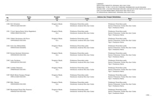 LAMPIRAN
KEPUTUSAN DIREKTUR JENDERAL BEA DAN CUKAI
NOMOR KEP- 37/BC.1/UP.9/2015 TENTANG PENEMPATAN CALON PEGAWAI
NEGERI SIPIL LULUSAN PROGRAM DIPLOMA I KEUANGAN STAN TAHUN 2013/2014
DAN LULUSAN REKRUTMEN UMUM NON ABK TAHUN 2014
DI LINGKUNGAN DIREKTORAT JENDERAL BEA DAN CUKAI
Nama Pangkat
NIP Gol. Lama Baru
- 1 - - 2 - -3- - 4 - - 5 -
No.
Jabatan dan Tempat Kedudukan
1380 Heri Setiawan Pengatur Muda Pelaksana Pemeriksa pada Pelaksana Pemeriksa pada
199410122015021001 II/a Direktorat Jenderal Bea dan Cukai Kantor Pelayanan Utama Bea dan Cukai
Tipe C Soekarno-Hatta
1381 I Gusti Agung Rama Setya Bagaskara Pengatur Muda Pelaksana Pemeriksa pada Pelaksana Pemeriksa pada
199601082015021001 II/a Direktorat Jenderal Bea dan Cukai Kantor Pelayanan Utama Bea dan Cukai
Tipe C Soekarno-Hatta
1382 I Made Hermawan Adi Putra Pengatur Muda Pelaksana Pemeriksa pada Pelaksana Pemeriksa pada
199402062015021002 II/a Direktorat Jenderal Bea dan Cukai Kantor Pelayanan Utama Bea dan Cukai
Tipe C Soekarno-Hatta
1383 Ivani Ayu Mahardhika Pengatur Muda Pelaksana Pemeriksa pada Pelaksana Pemeriksa pada
199407032015022002 II/a Direktorat Jenderal Bea dan Cukai Kantor Pelayanan Utama Bea dan Cukai
Tipe C Soekarno-Hatta
1384 Kresna Karisma Suhartono Pengatur Muda Pelaksana Pemeriksa pada Pelaksana Pemeriksa pada
199505032015021005 II/a Direktorat Jenderal Bea dan Cukai Kantor Pelayanan Utama Bea dan Cukai
Tipe C Soekarno-Hatta
1385 Luky Purdiono Pengatur Muda Pelaksana Pemeriksa pada Pelaksana Pemeriksa pada
199403072015021003 II/a Direktorat Jenderal Bea dan Cukai Kantor Pelayanan Utama Bea dan Cukai
Tipe C Soekarno-Hatta
1386 Luthfan Hilmanto Pengatur Muda Pelaksana Pemeriksa pada Pelaksana Pemeriksa pada
199605032015021001 II/a Direktorat Jenderal Bea dan Cukai Kantor Pelayanan Utama Bea dan Cukai
Tipe C Soekarno-Hatta
1387 Madli Mulya Sanjaya Siregar Pengatur Muda Pelaksana Pemeriksa pada Pelaksana Pemeriksa pada
199512182015021001 II/a Direktorat Jenderal Bea dan Cukai Kantor Pelayanan Utama Bea dan Cukai
Tipe C Soekarno-Hatta
1388 Moh. Zaenut Pengatur Muda Pelaksana Pemeriksa pada Pelaksana Pemeriksa pada
199405292015021002 II/a Direktorat Jenderal Bea dan Cukai Kantor Pelayanan Utama Bea dan Cukai
Tipe C Soekarno-Hatta
1389 Muchamad Nuzul Eko Prasetyo Pengatur Muda Pelaksana Pemeriksa pada Pelaksana Pemeriksa pada
199402272015021002 II/a Direktorat Jenderal Bea dan Cukai Kantor Pelayanan Utama Bea dan Cukai
Tipe C Soekarno-Hatta
1390. …
 