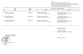 Penempatan definitf 2015