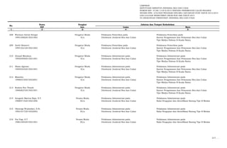 LAMPIRAN
KEPUTUSAN DIREKTUR JENDERAL BEA DAN CUKAI
NOMOR KEP- 37/BC.1/UP.9/2015 TENTANG PENEMPATAN CALON PEGAWAI
NEGERI SIPIL LULUSAN PROGRAM DIPLOMA I KEUANGAN STAN TAHUN 2013/2014
DAN LULUSAN REKRUTMEN UMUM NON ABK TAHUN 2014
DI LINGKUNGAN DIREKTORAT JENDERAL BEA DAN CUKAI
Nama Pangkat
NIP Gol. Lama Baru
- 1 - - 2 - -3- - 4 - - 5 -
No.
Jabatan dan Tempat Kedudukan
208 Warman Datuk Siregar Pengatur Muda Pelaksana Pemeriksa pada Pelaksana Pemeriksa pada
199510062015021002 II/a Direktorat Jenderal Bea dan Cukai Kantor Pengawasan dan Pelayanan Bea dan Cukai
Tipe Madya Pabean B Kuala Namu
209 Zardi Oktaveri Pengatur Muda Pelaksana Pemeriksa pada Pelaksana Pemeriksa pada
199410212015021003 II/a Direktorat Jenderal Bea dan Cukai Kantor Pengawasan dan Pelayanan Bea dan Cukai
Tipe Madya Pabean B Kuala Namu
210 Ahmad Maulana Pengatur Muda Pelaksana Administrasi pada Pelaksana Administrasi pada
199503092015021001 II/a Direktorat Jenderal Bea dan Cukai Kantor Pengawasan dan Pelayanan Bea dan Cukai
Tipe Madya Pabean B Kuala Namu
211 Ilham Agiyasa Pengatur Muda Pelaksana Administrasi pada Pelaksana Administrasi pada
199503232015021001 II/a Direktorat Jenderal Bea dan Cukai Kantor Pengawasan dan Pelayanan Bea dan Cukai
Tipe Madya Pabean B Kuala Namu
212 Masytha Pengatur Muda Pelaksana Administrasi pada Pelaksana Administrasi pada
199603102015022001 II/a Direktorat Jenderal Bea dan Cukai Kantor Pengawasan dan Pelayanan Bea dan Cukai
Tipe Madya Pabean B Kuala Namu
213 Rudyta Nur Thoyib Pengatur Muda Pelaksana Administrasi pada Pelaksana Administrasi pada
199606272015021001 II/a Direktorat Jenderal Bea dan Cukai Kantor Pengawasan dan Pelayanan Bea dan Cukai
Tipe Madya Pabean B Kuala Namu
214 Anugrah Martua Raja, S.T. Penata Muda Pelaksana Administrasi pada Pelaksana Administrasi pada
198807142015021006 III/a Direktorat Jenderal Bea dan Cukai Balai Pengujian dan Identifikasi Barang Tipe B Medan
215 Oktaviga Wulandari, S.Si. Penata Muda Pelaksana Administrasi pada Pelaksana Administrasi pada
199210172015022002 III/a Direktorat Jenderal Bea dan Cukai Balai Pengujian dan Identifikasi Barang Tipe B Medan
216 Pra Yogi, S.T. Penata Muda Pelaksana Administrasi pada Pelaksana Administrasi pada
198610052015021001 III/a Direktorat Jenderal Bea dan Cukai Balai Pengujian dan Identifikasi Barang Tipe B Medan
217. …
 