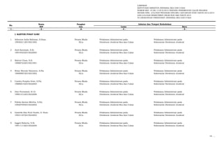 LAMPIRAN
KEPUTUSAN DIREKTUR JENDERAL BEA DAN CUKAI
NOMOR KEP- 37/BC.1/UP.9/2015 TENTANG PENEMPATAN CALON PEGAWAI
NEGERI SIPIL LULUSAN PROGRAM DIPLOMA I KEUANGAN STAN TAHUN 2013/2014
DAN LULUSAN REKRUTMEN UMUM NON ABK TAHUN 2014
DI LINGKUNGAN DIREKTORAT JENDERAL BEA DAN CUKAI
Nama Pangkat
NIP Gol. Lama Baru
- 1 - - 2 - -3- - 4 - - 5 -
I. KANTOR PUSAT DJBC
1 Adisurya Aulia Rahman, S.Hum. Penata Muda Pelaksana Administrasi pada Pelaksana Administrasi pada
199302112015021002 III/a Direktorat Jenderal Bea dan Cukai Sekretariat Direktorat Jenderal
2 Ainil Karomah, S.Si. Penata Muda Pelaksana Administrasi pada Pelaksana Administrasi pada
199105252015022003 III/a Direktorat Jenderal Bea dan Cukai Sekretariat Direktorat Jenderal
3 Bahrul Ulum, S.H. Penata Muda Pelaksana Administrasi pada Pelaksana Administrasi pada
199007232015021001 III/a Direktorat Jenderal Bea dan Cukai Sekretariat Direktorat Jenderal
4 Brian Shendy Haryanto, S.Psi. Penata Muda Pelaksana Administrasi pada Pelaksana Administrasi pada
198909072015021002 III/a Direktorat Jenderal Bea dan Cukai Sekretariat Direktorat Jenderal
5 Candra Puspita Dewi, S.Psi. Penata Muda Pelaksana Administrasi pada Pelaksana Administrasi pada
198806152015022003 III/a Direktorat Jenderal Bea dan Cukai Sekretariat Direktorat Jenderal
6 Desi Purnawati, S.I.A. Penata Muda Pelaksana Administrasi pada Pelaksana Administrasi pada
199012122015022006 III/a Direktorat Jenderal Bea dan Cukai Sekretariat Direktorat Jenderal
7 Fidelia Karina Mirelva, S.Psi. Penata Muda Pelaksana Administrasi pada Pelaksana Administrasi pada
199207092015022002 III/a Direktorat Jenderal Bea dan Cukai Sekretariat Direktorat Jenderal
8 Gamella Eka Putri Susilo, S. Hum. Penata Muda Pelaksana Administrasi pada Pelaksana Administrasi pada
199211072015022003 III/a Direktorat Jenderal Bea dan Cukai Sekretariat Direktorat Jenderal
9 Inggrit Raberta, S.Si. Penata Muda Pelaksana Administrasi pada Pelaksana Administrasi pada
199111132015022004 III/a Direktorat Jenderal Bea dan Cukai Sekretariat Direktorat Jenderal
10. …
No.
Jabatan dan Tempat Kedudukan
 