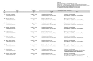 LAMPIRAN
KEPUTUSAN DIREKTUR JENDERAL BEA DAN CUKAI
NOMOR KEP- 37/BC.1/UP.9/2015 TENTANG PENEMPATAN CALON PEGAWAI
NEGERI SIPIL LULUSAN PROGRAM DIPLOMA I KEUANGAN STAN TAHUN 2013/2014
DAN LULUSAN REKRUTMEN UMUM NON ABK TAHUN 2014
DI LINGKUNGAN DIREKTORAT JENDERAL BEA DAN CUKAI
Nama Pangkat
NIP Gol. Lama Baru
- 1 - - 2 - -3- - 4 - - 5 -
No.
Jabatan dan Tempat Kedudukan
295 Erri Fadjar Pradhana Pengatur Muda Pelaksana Pemeriksa pada Pelaksana Pemeriksa pada
199502232015021002 II/a Direktorat Jenderal Bea dan Cukai Kantor Wilayah DJBC Khusus Kepulauan Riau
296 Fajar Eka Purnama Pengatur Muda Pelaksana Pemeriksa pada Pelaksana Pemeriksa pada
199604022015021002 II/a Direktorat Jenderal Bea dan Cukai Kantor Wilayah DJBC Khusus Kepulauan Riau
297 Herta Dinata Pengatur Muda Pelaksana Pemeriksa pada Pelaksana Pemeriksa pada
199605092015021001 II/a Direktorat Jenderal Bea dan Cukai Kantor Wilayah DJBC Khusus Kepulauan Riau
298 Khafidh Ma`rifattulloh Pengatur Muda Pelaksana Pemeriksa pada Pelaksana Pemeriksa pada
199408042015021002 II/a Direktorat Jenderal Bea dan Cukai Kantor Wilayah DJBC Khusus Kepulauan Riau
299 Ludfi Wicaksono Pengatur Muda Pelaksana Pemeriksa pada Pelaksana Pemeriksa pada
199411162015021002 II/a Direktorat Jenderal Bea dan Cukai Kantor Wilayah DJBC Khusus Kepulauan Riau
300 Sendi Sela Putra Pengatur Muda Pelaksana Pemeriksa pada Pelaksana Pemeriksa pada
199402152015021002 II/a Direktorat Jenderal Bea dan Cukai Kantor Wilayah DJBC Khusus Kepulauan Riau
301 Weno Adytia Pratama Pengatur Muda Pelaksana Pemeriksa pada Pelaksana Pemeriksa pada
199601052015021003 II/a Direktorat Jenderal Bea dan Cukai Kantor Wilayah DJBC Khusus Kepulauan Riau
302 Yovan Dwi Pamungkas Pengatur Muda Pelaksana Pemeriksa pada Pelaksana Pemeriksa pada
199503092015021002 II/a Direktorat Jenderal Bea dan Cukai Kantor Wilayah DJBC Khusus Kepulauan Riau
303 Ahmad Ikhsan Pengatur Muda Pelaksana Pemeriksa pada Pelaksana Pemeriksa pada
199410282015021003 II/a Direktorat Jenderal Bea dan Cukai Kantor Pengawasan dan Pelayanan Bea dan Cukai
Tipe Madya Pabean B Tanjung Balai Karimun
304 Danang Pringgo Kisworo Pengatur Muda Pelaksana Pemeriksa pada Pelaksana Pemeriksa pada
199507192015021004 II/a Direktorat Jenderal Bea dan Cukai Kantor Pengawasan dan Pelayanan Bea dan Cukai
Tipe Madya Pabean B Tanjung Balai Karimun
305. …
 