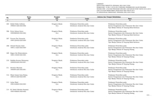 LAMPIRAN
KEPUTUSAN DIREKTUR JENDERAL BEA DAN CUKAI
NOMOR KEP- 37/BC.1/UP.9/2015 TENTANG PENEMPATAN CALON PEGAWAI
NEGERI SIPIL LULUSAN PROGRAM DIPLOMA I KEUANGAN STAN TAHUN 2013/2014
DAN LULUSAN REKRUTMEN UMUM NON ABK TAHUN 2014
DI LINGKUNGAN DIREKTORAT JENDERAL BEA DAN CUKAI
Nama Pangkat
NIP Gol. Lama Baru
- 1 - - 2 - -3- - 4 - - 5 -
No.
Jabatan dan Tempat Kedudukan
305 Hafizh Rizky Ardhian Pengatur Muda Pelaksana Pemeriksa pada Pelaksana Pemeriksa pada
199503132015021002 II/a Direktorat Jenderal Bea dan Cukai Kantor Pengawasan dan Pelayanan Bea dan Cukai
Tipe Madya Pabean B Tanjung Balai Karimun
306 Putut Adnan Sunu Pengatur Muda Pelaksana Pemeriksa pada Pelaksana Pemeriksa pada
199408092015021002 II/a Direktorat Jenderal Bea dan Cukai Kantor Pengawasan dan Pelayanan Bea dan Cukai
Tipe Madya Pabean B Tanjung Balai Karimun
307 Younan Nur Zonanda Pengatur Muda Pelaksana Pemeriksa pada Pelaksana Pemeriksa pada
199412042015021004 II/a Direktorat Jenderal Bea dan Cukai Kantor Pengawasan dan Pelayanan Bea dan Cukai
Tipe Madya Pabean B Tanjung Balai Karimun
308 Ahmad Fauzan Azmi Pengatur Muda Pelaksana Pemeriksa pada Pelaksana Pemeriksa pada
199411162015021004 II/a Direktorat Jenderal Bea dan Cukai Kantor Pengawasan dan Pelayanan Bea dan Cukai
Tipe Madya Pabean B Tanjung Pinang
309 Bagus Dwi Wahyudianto Pengatur Muda Pelaksana Pemeriksa pada Pelaksana Pemeriksa pada
199411042015021003 II/a Direktorat Jenderal Bea dan Cukai Kantor Pengawasan dan Pelayanan Bea dan Cukai
Tipe Madya Pabean B Tanjung Pinang
310 Haldika Kresna Dhitayana Pengatur Muda Pelaksana Pemeriksa pada Pelaksana Pemeriksa pada
199505232015021001 II/a Direktorat Jenderal Bea dan Cukai Kantor Pengawasan dan Pelayanan Bea dan Cukai
Tipe Madya Pabean B Tanjung Pinang
311 Herman Siburian Pengatur Muda Pelaksana Pemeriksa pada Pelaksana Pemeriksa pada
199309152015021001 II/a Direktorat Jenderal Bea dan Cukai Kantor Pengawasan dan Pelayanan Bea dan Cukai
Tipe Madya Pabean B Tanjung Pinang
312 Ilham Insani Isma Rozaq Pengatur Muda Pelaksana Pemeriksa pada Pelaksana Pemeriksa pada
199510132015021004 II/a Direktorat Jenderal Bea dan Cukai Kantor Pengawasan dan Pelayanan Bea dan Cukai
Tipe Madya Pabean B Tanjung Pinang
313 Lyben Rizal Pengatur Muda Pelaksana Pemeriksa pada Pelaksana Pemeriksa pada
199410282015021004 II/a Direktorat Jenderal Bea dan Cukai Kantor Pengawasan dan Pelayanan Bea dan Cukai
Tipe Madya Pabean B Tanjung Pinang
314 M. Adriel Oktodio Pratama Pengatur Muda Pelaksana Pemeriksa pada Pelaksana Pemeriksa pada
199510082015021002 II/a Direktorat Jenderal Bea dan Cukai Kantor Pengawasan dan Pelayanan Bea dan Cukai
Tipe Madya Pabean B Tanjung Pinang
315. …
 