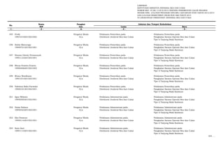 LAMPIRAN
KEPUTUSAN DIREKTUR JENDERAL BEA DAN CUKAI
NOMOR KEP- 37/BC.1/UP.9/2015 TENTANG PENEMPATAN CALON PEGAWAI
NEGERI SIPIL LULUSAN PROGRAM DIPLOMA I KEUANGAN STAN TAHUN 2013/2014
DAN LULUSAN REKRUTMEN UMUM NON ABK TAHUN 2014
DI LINGKUNGAN DIREKTORAT JENDERAL BEA DAN CUKAI
Nama Pangkat
NIP Gol. Lama Baru
- 1 - - 2 - -3- - 4 - - 5 -
No.
Jabatan dan Tempat Kedudukan
345 Fredy Pengatur Muda Pelaksana Pemeriksa pada Pelaksana Pemeriksa pada
199310102015021002 II/a Direktorat Jenderal Bea dan Cukai Pangkalan Sarana Operasi Bea dan Cukai
Tipe A Tanjung Balai Karimun
346 Halim Manuraga Pengatur Muda Pelaksana Pemeriksa pada Pelaksana Pemeriksa pada
199407212015021001 II/a Direktorat Jenderal Bea dan Cukai Pangkalan Sarana Operasi Bea dan Cukai
Tipe A Tanjung Balai Karimun
347 Hisyam Dzicky Firmansyah Pengatur Muda Pelaksana Pemeriksa pada Pelaksana Pemeriksa pada
199511232015021001 II/a Direktorat Jenderal Bea dan Cukai Pangkalan Sarana Operasi Bea dan Cukai
Tipe A Tanjung Balai Karimun
348 Rheza Prawira Evanto Pengatur Muda Pelaksana Pemeriksa pada Pelaksana Pemeriksa pada
199504062015021003 II/a Direktorat Jenderal Bea dan Cukai Pangkalan Sarana Operasi Bea dan Cukai
Tipe A Tanjung Balai Karimun
349 Wisnu Wardhana Pengatur Muda Pelaksana Pemeriksa pada Pelaksana Pemeriksa pada
199510142015021001 II/a Direktorat Jenderal Bea dan Cukai Pangkalan Sarana Operasi Bea dan Cukai
Tipe A Tanjung Balai Karimun
350 Yakobus Raka Purwoko Pengatur Muda Pelaksana Pemeriksa pada Pelaksana Pemeriksa pada
199501012015021001 II/a Direktorat Jenderal Bea dan Cukai Pangkalan Sarana Operasi Bea dan Cukai
Tipe A Tanjung Balai Karimun
351 Agus Wibowo Pengatur Muda Pelaksana Administrasi pada Pelaksana Administrasi pada
199505052015021001 II/a Direktorat Jenderal Bea dan Cukai Pangkalan Sarana Operasi Bea dan Cukai
Tipe A Tanjung Balai Karimun
352 Domo Sukoco Pengatur Muda Pelaksana Administrasi pada Pelaksana Administrasi pada
199504232015021001 II/a Direktorat Jenderal Bea dan Cukai Pangkalan Sarana Operasi Bea dan Cukai
Tipe A Tanjung Balai Karimun
353 Eko Prasetyo Pengatur Muda Pelaksana Administrasi pada Pelaksana Administrasi pada
199501162015021001 II/a Direktorat Jenderal Bea dan Cukai Pangkalan Sarana Operasi Bea dan Cukai
Tipe A Tanjung Balai Karimun
354 Seno Anri Pengatur Muda Pelaksana Administrasi pada Pelaksana Administrasi pada
199511102015021001 II/a Direktorat Jenderal Bea dan Cukai Pangkalan Sarana Operasi Bea dan Cukai
Tipe A Tanjung Balai Karimun
355. …
 