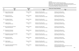 LAMPIRAN
KEPUTUSAN DIREKTUR JENDERAL BEA DAN CUKAI
NOMOR KEP- 37/BC.1/UP.9/2015 TENTANG PENEMPATAN CALON PEGAWAI
NEGERI SIPIL LULUSAN PROGRAM DIPLOMA I KEUANGAN STAN TAHUN 2013/2014
DAN LULUSAN REKRUTMEN UMUM NON ABK TAHUN 2014
DI LINGKUNGAN DIREKTORAT JENDERAL BEA DAN CUKAI
Nama Pangkat
NIP Gol. Lama Baru
- 1 - - 2 - -3- - 4 - - 5 -
No.
Jabatan dan Tempat Kedudukan
452 Hasian Ahmady Daulay Pengatur Muda Pelaksana Pemeriksa pada Pelaksana Pemeriksa pada
199602212015021002 II/a Direktorat Jenderal Bea dan Cukai Kantor Wilayah DJBC Jakarta
453 Hastomo Eka Putra Pengatur Muda Pelaksana Pemeriksa pada Pelaksana Pemeriksa pada
199408032015021003 II/a Direktorat Jenderal Bea dan Cukai Kantor Wilayah DJBC Jakarta
454 Heri Bagus Prasetyo Pengatur Muda Pelaksana Pemeriksa pada Pelaksana Pemeriksa pada
199309102015021001 II/a Direktorat Jenderal Bea dan Cukai Kantor Wilayah DJBC Jakarta
455 Luqman Fauzan Pengatur Muda Pelaksana Pemeriksa pada Pelaksana Pemeriksa pada
199502262015021003 II/a Direktorat Jenderal Bea dan Cukai Kantor Wilayah DJBC Jakarta
456 Muh. Nasiruddin Irfan Fathoni Pengatur Muda Pelaksana Pemeriksa pada Pelaksana Pemeriksa pada
199505192015021001 II/a Direktorat Jenderal Bea dan Cukai Kantor Wilayah DJBC Jakarta
457 Muhamad Tri Handoyo Pengatur Muda Pelaksana Pemeriksa pada Pelaksana Pemeriksa pada
199410242015021006 II/a Direktorat Jenderal Bea dan Cukai Kantor Wilayah DJBC Jakarta
458 Muhammad Dwi Agung Pamungkas Pengatur Muda Pelaksana Pemeriksa pada Pelaksana Pemeriksa pada
199509172015021004 II/a Direktorat Jenderal Bea dan Cukai Kantor Wilayah DJBC Jakarta
459 Rizal Aulia Nurhadi Pengatur Muda Pelaksana Pemeriksa pada Pelaksana Pemeriksa pada
199506262015021001 II/a Direktorat Jenderal Bea dan Cukai Kantor Wilayah DJBC Jakarta
460 Teddy Saputra Pengatur Muda Pelaksana Pemeriksa pada Pelaksana Pemeriksa pada
199501232015021001 II/a Direktorat Jenderal Bea dan Cukai Kantor Wilayah DJBC Jakarta
461 Arung Putra Framia Waskita Pama Pengatur Muda Pelaksana Pemeriksa pada Pelaksana Pemeriksa pada
199507272015021003 II/a Direktorat Jenderal Bea dan Cukai Kantor Pengawasan dan Pelayanan Bea dan Cukai
Tipe Madya Pabean A Jakarta
462. …
 