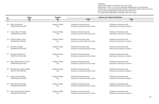 LAMPIRAN
KEPUTUSAN DIREKTUR JENDERAL BEA DAN CUKAI
NOMOR KEP- 37/BC.1/UP.9/2015 TENTANG PENEMPATAN CALON PEGAWAI
NEGERI SIPIL LULUSAN PROGRAM DIPLOMA I KEUANGAN STAN TAHUN 2013/2014
DAN LULUSAN REKRUTMEN UMUM NON ABK TAHUN 2014
DI LINGKUNGAN DIREKTORAT JENDERAL BEA DAN CUKAI
Nama Pangkat
NIP Gol. Lama Baru
- 1 - - 2 - -3- - 4 - - 5 -
No.
Jabatan dan Tempat Kedudukan
20 Haryo Sulistianto Pengatur Muda Pelaksana Pemeriksa pada Pelaksana Pemeriksa pada
199507042015021005 II/a Direktorat Jenderal Bea dan Cukai Sekretariat Direktorat Jenderal
21 I Gusti Bgs Tri Prawita Pengatur Muda Pelaksana Pemeriksa pada Pelaksana Pemeriksa pada
199408102015021003 II/a Direktorat Jenderal Bea dan Cukai Sekretariat Direktorat Jenderal
22 Kinanthi Widya Astari Pengatur Muda Pelaksana Pemeriksa pada Pelaksana Pemeriksa pada
199602232015022001 II/a Direktorat Jenderal Bea dan Cukai Sekretariat Direktorat Jenderal
23 M. Harry Subagja Pengatur Muda Pelaksana Pemeriksa pada Pelaksana Pemeriksa pada
199506012015021005 II/a Direktorat Jenderal Bea dan Cukai Sekretariat Direktorat Jenderal
24 M. Rizqi Arisandi A.R Pengatur Muda Pelaksana Pemeriksa pada Pelaksana Pemeriksa pada
199507312015021003 II/a Direktorat Jenderal Bea dan Cukai Sekretariat Direktorat Jenderal
25 Muh. Salahuddin Al Ayyubi Pengatur Muda Pelaksana Pemeriksa pada Pelaksana Pemeriksa pada
199507062015021002 II/a Direktorat Jenderal Bea dan Cukai Sekretariat Direktorat Jenderal
26 Muhammad Luqman Hakim Pengatur Muda Pelaksana Pemeriksa pada Pelaksana Pemeriksa pada
199510172015021004 II/a Direktorat Jenderal Bea dan Cukai Sekretariat Direktorat Jenderal
27 Nanda Tio Pambudhi Pengatur Muda Pelaksana Pemeriksa pada Pelaksana Pemeriksa pada
199509282015021002 II/a Direktorat Jenderal Bea dan Cukai Sekretariat Direktorat Jenderal
28 Risyo Sinanda Febrian Pengatur Muda Pelaksana Pemeriksa pada Pelaksana Pemeriksa pada
199602272015021001 II/a Direktorat Jenderal Bea dan Cukai Sekretariat Direktorat Jenderal
29 Sandy Putra Godlas Siahaan Pengatur Muda Pelaksana Pemeriksa pada Pelaksana Pemeriksa pada
199506052015021005 II/a Direktorat Jenderal Bea dan Cukai Sekretariat Direktorat Jenderal
30. …
 