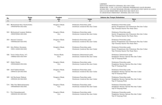 LAMPIRAN
KEPUTUSAN DIREKTUR JENDERAL BEA DAN CUKAI
NOMOR KEP- 37/BC.1/UP.9/2015 TENTANG PENEMPATAN CALON PEGAWAI
NEGERI SIPIL LULUSAN PROGRAM DIPLOMA I KEUANGAN STAN TAHUN 2013/2014
DAN LULUSAN REKRUTMEN UMUM NON ABK TAHUN 2014
DI LINGKUNGAN DIREKTORAT JENDERAL BEA DAN CUKAI
Nama Pangkat
NIP Gol. Lama Baru
- 1 - - 2 - -3- - 4 - - 5 -
No.
Jabatan dan Tempat Kedudukan
502 Muhammad Ibnu Nurherindra Pengatur Muda Pelaksana Pemeriksa pada Pelaksana Pemeriksa pada
199505042015021002 II/a Direktorat Jenderal Bea dan Cukai Kantor Pengawasan dan Pelayanan Bea dan Cukai
Tipe Pratama Kantor Pos Pasar Baru
503 Muhammad Luqman Rokhim Pengatur Muda Pelaksana Pemeriksa pada Pelaksana Pemeriksa pada
199507092015021002 II/a Direktorat Jenderal Bea dan Cukai Kantor Pengawasan dan Pelayanan Bea dan Cukai
Tipe Pratama Kantor Pos Pasar Baru
504 Samuel Crisanto Pengatur Muda Pelaksana Pemeriksa pada Pelaksana Pemeriksa pada
199508222015021003 II/a Direktorat Jenderal Bea dan Cukai Kantor Pengawasan dan Pelayanan Bea dan Cukai
Tipe Pratama Kantor Pos Pasar Baru
505 Zein Wahyu Setyawan Pengatur Muda Pelaksana Pemeriksa pada Pelaksana Pemeriksa pada
199511202015021003 II/a Direktorat Jenderal Bea dan Cukai Kantor Pengawasan dan Pelayanan Bea dan Cukai
Tipe Pratama Kantor Pos Pasar Baru
506 Tutut Cahya Putra, S.T. Penata Muda Pelaksana Administrasi pada Pelaksana Administrasi pada
198806102015021004 III/a Direktorat Jenderal Bea dan Cukai Pangkalan Sarana Operasi Bea dan Cukai
Tipe B Tanjung Priok
507 Abdul Ghofur Pengatur Muda Pelaksana Pemeriksa pada Pelaksana Pemeriksa pada
199403282015021002 II/a Direktorat Jenderal Bea dan Cukai Pangkalan Sarana Operasi Bea dan Cukai
Tipe B Tanjung Priok
508 Arief Fadlurrohman Pengatur Muda Pelaksana Pemeriksa pada Pelaksana Pemeriksa pada
199407212015021003 II/a Direktorat Jenderal Bea dan Cukai Pangkalan Sarana Operasi Bea dan Cukai
Tipe B Tanjung Priok
509 Arif Rachman Hidayat Pengatur Muda Pelaksana Pemeriksa pada Pelaksana Pemeriksa pada
199403012015021004 II/a Direktorat Jenderal Bea dan Cukai Pangkalan Sarana Operasi Bea dan Cukai
Tipe B Tanjung Priok
510 Diky Nur Mahendrastama Pengatur Muda Pelaksana Pemeriksa pada Pelaksana Pemeriksa pada
199506062015021002 II/a Direktorat Jenderal Bea dan Cukai Pangkalan Sarana Operasi Bea dan Cukai
Tipe B Tanjung Priok
511 Ficri Ramadiansyah Pengatur Muda Pelaksana Pemeriksa pada Pelaksana Pemeriksa pada
199503012015021001 II/a Direktorat Jenderal Bea dan Cukai Pangkalan Sarana Operasi Bea dan Cukai
Tipe B Tanjung Priok
512. …
 