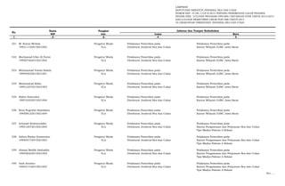 LAMPIRAN
KEPUTUSAN DIREKTUR JENDERAL BEA DAN CUKAI
NOMOR KEP- 37/BC.1/UP.9/2015 TENTANG PENEMPATAN CALON PEGAWAI
NEGERI SIPIL LULUSAN PROGRAM DIPLOMA I KEUANGAN STAN TAHUN 2013/2014
DAN LULUSAN REKRUTMEN UMUM NON ABK TAHUN 2014
DI LINGKUNGAN DIREKTORAT JENDERAL BEA DAN CUKAI
Nama Pangkat
NIP Gol. Lama Baru
- 1 - - 2 - -3- - 4 - - 5 -
No.
Jabatan dan Tempat Kedudukan
531 M. Ronny Meliala Pengatur Muda Pelaksana Pemeriksa pada Pelaksana Pemeriksa pada
199311102015021002 II/a Direktorat Jenderal Bea dan Cukai Kantor Wilayah DJBC Jawa Barat
532 Mochamad Irfan Al-Farisi Pengatur Muda Pelaksana Pemeriksa pada Pelaksana Pemeriksa pada
199507262015021002 II/a Direktorat Jenderal Bea dan Cukai Kantor Wilayah DJBC Jawa Barat
533 Muhammad Fahmi Hakim Pengatur Muda Pelaksana Pemeriksa pada Pelaksana Pemeriksa pada
199405032015021001 II/a Direktorat Jenderal Bea dan Cukai Kantor Wilayah DJBC Jawa Barat
534 Muhammad Rizky Pengatur Muda Pelaksana Pemeriksa pada Pelaksana Pemeriksa pada
199512272015021003 II/a Direktorat Jenderal Bea dan Cukai Kantor Wilayah DJBC Jawa Barat
535 Radra Suhendra Pengatur Muda Pelaksana Pemeriksa pada Pelaksana Pemeriksa pada
199510252015021004 II/a Direktorat Jenderal Bea dan Cukai Kantor Wilayah DJBC Jawa Barat
536 Reza Nugraha Hamdiana Pengatur Muda Pelaksana Pemeriksa pada Pelaksana Pemeriksa pada
199508122015021004 II/a Direktorat Jenderal Bea dan Cukai Kantor Wilayah DJBC Jawa Barat
537 Achmad Syahriyuddin Pengatur Muda Pelaksana Pemeriksa pada Pelaksana Pemeriksa pada
199512072015021003 II/a Direktorat Jenderal Bea dan Cukai Kantor Pengawasan dan Pelayanan Bea dan Cukai
Tipe Madya Pabean A Bekasi
538 Aditya Rizeky Suwarsono Pengatur Muda Pelaksana Pemeriksa pada Pelaksana Pemeriksa pada
199404172015021003 II/a Direktorat Jenderal Bea dan Cukai Kantor Pengawasan dan Pelayanan Bea dan Cukai
Tipe Madya Pabean A Bekasi
539 Ahmad Muflih Saifuddin Pengatur Muda Pelaksana Pemeriksa pada Pelaksana Pemeriksa pada
199406222015021002 II/a Direktorat Jenderal Bea dan Cukai Kantor Pengawasan dan Pelayanan Bea dan Cukai
Tipe Madya Pabean A Bekasi
540 Andi Aryatno Pengatur Muda Pelaksana Pemeriksa pada Pelaksana Pemeriksa pada
199401142015021003 II/a Direktorat Jenderal Bea dan Cukai Kantor Pengawasan dan Pelayanan Bea dan Cukai
Tipe Madya Pabean A Bekasi
541. …
 