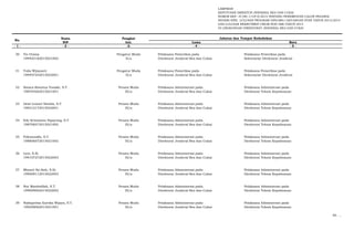 LAMPIRAN
KEPUTUSAN DIREKTUR JENDERAL BEA DAN CUKAI
NOMOR KEP- 37/BC.1/UP.9/2015 TENTANG PENEMPATAN CALON PEGAWAI
NEGERI SIPIL LULUSAN PROGRAM DIPLOMA I KEUANGAN STAN TAHUN 2013/2014
DAN LULUSAN REKRUTMEN UMUM NON ABK TAHUN 2014
DI LINGKUNGAN DIREKTORAT JENDERAL BEA DAN CUKAI
Nama Pangkat
NIP Gol. Lama Baru
- 1 - - 2 - -3- - 4 - - 5 -
No.
Jabatan dan Tempat Kedudukan
30 Tio Utama Pengatur Muda Pelaksana Pemeriksa pada Pelaksana Pemeriksa pada
199403182015021002 II/a Direktorat Jenderal Bea dan Cukai Sekretariat Direktorat Jenderal
31 Yulia Wijayanti Pengatur Muda Pelaksana Pemeriksa pada Pelaksana Pemeriksa pada
199407242015022001 II/a Direktorat Jenderal Bea dan Cukai Sekretariat Direktorat Jenderal
32 Batara Bonatua Yosafat, S.T. Penata Muda Pelaksana Administrasi pada Pelaksana Administrasi pada
198704262015021001 III/a Direktorat Jenderal Bea dan Cukai Direktorat Teknis Kepabeanan
33 Dewi Lestari Natalia, S.T. Penata Muda Pelaksana Administrasi pada Pelaksana Administrasi pada
199212172015022001 III/a Direktorat Jenderal Bea dan Cukai Direktorat Teknis Kepabeanan
34 Edy Krismanto Sipayung, S.T. Penata Muda Pelaksana Administrasi pada Pelaksana Administrasi pada
198708272015021002 III/a Direktorat Jenderal Bea dan Cukai Direktorat Teknis Kepabeanan
35 Fidyannafis, S.T. Penata Muda Pelaksana Administrasi pada Pelaksana Administrasi pada
198806072015021002 III/a Direktorat Jenderal Bea dan Cukai Direktorat Teknis Kepabeanan
36 Leni, S.Si. Penata Muda Pelaksana Administrasi pada Pelaksana Administrasi pada
199107272015022003 III/a Direktorat Jenderal Bea dan Cukai Direktorat Teknis Kepabeanan
37 Minarti Sa`diah, S.Si. Penata Muda Pelaksana Administrasi pada Pelaksana Administrasi pada
199008112015022003 III/a Direktorat Jenderal Bea dan Cukai Direktorat Teknis Kepabeanan
38 Nur Mardatillah, S.T. Penata Muda Pelaksana Administrasi pada Pelaksana Administrasi pada
199009062015022002 III/a Direktorat Jenderal Bea dan Cukai Direktorat Teknis Kepabeanan
39 Radiaprima Kartika Wijaya, S.T. Penata Muda Pelaksana Administrasi pada Pelaksana Administrasi pada
199208062015021001 III/a Direktorat Jenderal Bea dan Cukai Direktorat Teknis Kepabeanan
40. …
 