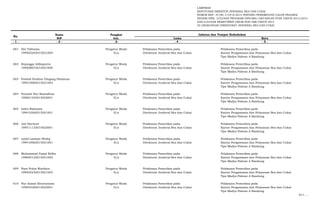LAMPIRAN
KEPUTUSAN DIREKTUR JENDERAL BEA DAN CUKAI
NOMOR KEP- 37/BC.1/UP.9/2015 TENTANG PENEMPATAN CALON PEGAWAI
NEGERI SIPIL LULUSAN PROGRAM DIPLOMA I KEUANGAN STAN TAHUN 2013/2014
DAN LULUSAN REKRUTMEN UMUM NON ABK TAHUN 2014
DI LINGKUNGAN DIREKTORAT JENDERAL BEA DAN CUKAI
Nama Pangkat
NIP Gol. Lama Baru
- 1 - - 2 - -3- - 4 - - 5 -
No.
Jabatan dan Tempat Kedudukan
601 Alvi Viditama Pengatur Muda Pelaksana Pemeriksa pada Pelaksana Pemeriksa pada
199503242015021004 II/a Direktorat Jenderal Bea dan Cukai Kantor Pengawasan dan Pelayanan Bea dan Cukai
Tipe Madya Pabean A Bandung
602 Bujangga Adikaputra Pengatur Muda Pelaksana Pemeriksa pada Pelaksana Pemeriksa pada
199508072015021004 II/a Direktorat Jenderal Bea dan Cukai Kantor Pengawasan dan Pelayanan Bea dan Cukai
Tipe Madya Pabean A Bandung
603 Faishal Ibrahim Dingang Patianom Pengatur Muda Pelaksana Pemeriksa pada Pelaksana Pemeriksa pada
199510082015021003 II/a Direktorat Jenderal Bea dan Cukai Kantor Pengawasan dan Pelayanan Bea dan Cukai
Tipe Madya Pabean A Bandung
604 Fauziah Nur Ramadhan Pengatur Muda Pelaksana Pemeriksa pada Pelaksana Pemeriksa pada
199601242015022001 II/a Direktorat Jenderal Bea dan Cukai Kantor Pengawasan dan Pelayanan Bea dan Cukai
Tipe Madya Pabean A Bandung
605 Indra Radyasta Pengatur Muda Pelaksana Pemeriksa pada Pelaksana Pemeriksa pada
199410262015021001 II/a Direktorat Jenderal Bea dan Cukai Kantor Pengawasan dan Pelayanan Bea dan Cukai
Tipe Madya Pabean A Bandung
606 Jati Hartanti Pengatur Muda Pelaksana Pemeriksa pada Pelaksana Pemeriksa pada
199511132015022001 II/a Direktorat Jenderal Bea dan Cukai Kantor Pengawasan dan Pelayanan Bea dan Cukai
Tipe Madya Pabean A Bandung
607 Labid Lazman Shidqi Pengatur Muda Pelaksana Pemeriksa pada Pelaksana Pemeriksa pada
199410062015021001 II/a Direktorat Jenderal Bea dan Cukai Kantor Pengawasan dan Pelayanan Bea dan Cukai
Tipe Madya Pabean A Bandung
608 Muhammad Faizal Ridho Pengatur Muda Pelaksana Pemeriksa pada Pelaksana Pemeriksa pada
199605122015021002 II/a Direktorat Jenderal Bea dan Cukai Kantor Pengawasan dan Pelayanan Bea dan Cukai
Tipe Madya Pabean A Bandung
609 Nara Praba Wardaya Pengatur Muda Pelaksana Pemeriksa pada Pelaksana Pemeriksa pada
199405232015021003 II/a Direktorat Jenderal Bea dan Cukai Kantor Pengawasan dan Pelayanan Bea dan Cukai
Tipe Madya Pabean A Bandung
610 Nur Azizah Khoirunnisa Pengatur Muda Pelaksana Pemeriksa pada Pelaksana Pemeriksa pada
199404282015022001 II/a Direktorat Jenderal Bea dan Cukai Kantor Pengawasan dan Pelayanan Bea dan Cukai
Tipe Madya Pabean A Bandung
611. …
 