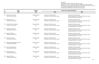 LAMPIRAN
KEPUTUSAN DIREKTUR JENDERAL BEA DAN CUKAI
NOMOR KEP- 37/BC.1/UP.9/2015 TENTANG PENEMPATAN CALON PEGAWAI
NEGERI SIPIL LULUSAN PROGRAM DIPLOMA I KEUANGAN STAN TAHUN 2013/2014
DAN LULUSAN REKRUTMEN UMUM NON ABK TAHUN 2014
DI LINGKUNGAN DIREKTORAT JENDERAL BEA DAN CUKAI
Nama Pangkat
NIP Gol. Lama Baru
- 1 - - 2 - -3- - 4 - - 5 -
No.
Jabatan dan Tempat Kedudukan
611 Raisha Dinar Larasati Pengatur Muda Pelaksana Pemeriksa pada Pelaksana Pemeriksa pada
199412162015022001 II/a Direktorat Jenderal Bea dan Cukai Kantor Pengawasan dan Pelayanan Bea dan Cukai
Tipe Madya Pabean A Bandung
612 Ridho Moch. Zain Pengatur Muda Pelaksana Pemeriksa pada Pelaksana Pemeriksa pada
199509182015021003 II/a Direktorat Jenderal Bea dan Cukai Kantor Pengawasan dan Pelayanan Bea dan Cukai
Tipe Madya Pabean A Bandung
613 Try Mufti Azhar Al Mansur Pengatur Muda Pelaksana Pemeriksa pada Pelaksana Pemeriksa pada
199401312015021001 II/a Direktorat Jenderal Bea dan Cukai Kantor Pengawasan dan Pelayanan Bea dan Cukai
Tipe Madya Pabean A Bandung
614 Ageng Putra Wantoro Pengatur Muda Pelaksana Pemeriksa pada Pelaksana Pemeriksa pada
199503052015021002 II/a Direktorat Jenderal Bea dan Cukai Kantor Pengawasan dan Pelayanan Bea dan Cukai
Tipe Madya Pabean C Cirebon
615 Agung Tri Wibowo Pengatur Muda Pelaksana Pemeriksa pada Pelaksana Pemeriksa pada
199503252015021002 II/a Direktorat Jenderal Bea dan Cukai Kantor Pengawasan dan Pelayanan Bea dan Cukai
Tipe Madya Pabean C Cirebon
616 Humam Mu`ti Aziz Pengatur Muda Pelaksana Pemeriksa pada Pelaksana Pemeriksa pada
199510242015021002 II/a Direktorat Jenderal Bea dan Cukai Kantor Pengawasan dan Pelayanan Bea dan Cukai
Tipe Madya Pabean C Cirebon
617 Radheya Muktasangga Krishanu Pengatur Muda Pelaksana Pemeriksa pada Pelaksana Pemeriksa pada
199504032015021002 II/a Direktorat Jenderal Bea dan Cukai Kantor Pengawasan dan Pelayanan Bea dan Cukai
Tipe Madya Pabean C Cirebon
618 Titus Derek Sambuari Pengatur Muda Pelaksana Pemeriksa pada Pelaksana Pemeriksa pada
199506192015021002 II/a Direktorat Jenderal Bea dan Cukai Kantor Pengawasan dan Pelayanan Bea dan Cukai
Tipe Madya Pabean C Cirebon
619 Addina Filwa Putri Pengatur Muda Pelaksana Pemeriksa pada Pelaksana Pemeriksa pada
199404062015022001 II/a Direktorat Jenderal Bea dan Cukai Kantor Pengawasan dan Pelayanan Bea dan Cukai
Tipe Madya Pabean Cikarang
620 Ahmad Al Hazmi Pengatur Muda Pelaksana Pemeriksa pada Pelaksana Pemeriksa pada
199508182015021005 II/a Direktorat Jenderal Bea dan Cukai Kantor Pengawasan dan Pelayanan Bea dan Cukai
Tipe Madya Pabean Cikarang
621. …
 