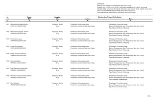 LAMPIRAN
KEPUTUSAN DIREKTUR JENDERAL BEA DAN CUKAI
NOMOR KEP- 37/BC.1/UP.9/2015 TENTANG PENEMPATAN CALON PEGAWAI
NEGERI SIPIL LULUSAN PROGRAM DIPLOMA I KEUANGAN STAN TAHUN 2013/2014
DAN LULUSAN REKRUTMEN UMUM NON ABK TAHUN 2014
DI LINGKUNGAN DIREKTORAT JENDERAL BEA DAN CUKAI
Nama Pangkat
NIP Gol. Lama Baru
- 1 - - 2 - -3- - 4 - - 5 -
No.
Jabatan dan Tempat Kedudukan
641 Muhammad Rosyid Ridho Pengatur Muda Pelaksana Pemeriksa pada Pelaksana Pemeriksa pada
199412212015021006 II/a Direktorat Jenderal Bea dan Cukai Kantor Pengawasan dan Pelayanan Bea dan Cukai
Tipe Madya Pabean Cikarang
642 Muhammad Teguh Ismael Pengatur Muda Pelaksana Pemeriksa pada Pelaksana Pemeriksa pada
199508222015021004 II/a Direktorat Jenderal Bea dan Cukai Kantor Pengawasan dan Pelayanan Bea dan Cukai
Tipe Madya Pabean Cikarang
643 Nurmawan Agus Pengatur Muda Pelaksana Pemeriksa pada Pelaksana Pemeriksa pada
199508202015021005 II/a Direktorat Jenderal Bea dan Cukai Kantor Pengawasan dan Pelayanan Bea dan Cukai
Tipe Madya Pabean Cikarang
644 Puspa Hermaliani Pengatur Muda Pelaksana Pemeriksa pada Pelaksana Pemeriksa pada
199512292015022001 II/a Direktorat Jenderal Bea dan Cukai Kantor Pengawasan dan Pelayanan Bea dan Cukai
Tipe Madya Pabean Cikarang
645 Rizky Ervanto Sulistyo Pengatur Muda Pelaksana Pemeriksa pada Pelaksana Pemeriksa pada
199404182015021002 II/a Direktorat Jenderal Bea dan Cukai Kantor Pengawasan dan Pelayanan Bea dan Cukai
Tipe Madya Pabean Cikarang
646 Sabrina Latifa Pengatur Muda Pelaksana Pemeriksa pada Pelaksana Pemeriksa pada
199502112015022001 II/a Direktorat Jenderal Bea dan Cukai Kantor Pengawasan dan Pelayanan Bea dan Cukai
Tipe Madya Pabean Cikarang
647 Vega Agayantri Siswandi Pengatur Muda Pelaksana Pemeriksa pada Pelaksana Pemeriksa pada
199508132015022001 II/a Direktorat Jenderal Bea dan Cukai Kantor Pengawasan dan Pelayanan Bea dan Cukai
Tipe Madya Pabean Cikarang
648 Hisardo Johanes Simanjuntak Pengatur Muda Pelaksana Pemeriksa pada Pelaksana Pemeriksa pada
199506232015021003 II/a Direktorat Jenderal Bea dan Cukai Kantor Pengawasan dan Pelayanan Bea dan Cukai
Tipe Pratama Tasikmalaya
649 Mus Mualim Pengatur Muda Pelaksana Pemeriksa pada Pelaksana Pemeriksa pada
199407292015021001 II/a Direktorat Jenderal Bea dan Cukai Kantor Pengawasan dan Pelayanan Bea dan Cukai
Tipe Pratama Tasikmalaya
650. …
 