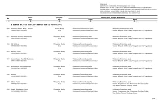 LAMPIRAN
KEPUTUSAN DIREKTUR JENDERAL BEA DAN CUKAI
NOMOR KEP- 37/BC.1/UP.9/2015 TENTANG PENEMPATAN CALON PEGAWAI
NEGERI SIPIL LULUSAN PROGRAM DIPLOMA I KEUANGAN STAN TAHUN 2013/2014
DAN LULUSAN REKRUTMEN UMUM NON ABK TAHUN 2014
DI LINGKUNGAN DIREKTORAT JENDERAL BEA DAN CUKAI
Nama Pangkat
NIP Gol. Lama Baru
- 1 - - 2 - -3- - 4 - - 5 -
No.
Jabatan dan Tempat Kedudukan
X. KANTOR WILAYAH DJBC JAWA TENGAH DAN D.I. YOGYAKARTA
650 Kharisma Nadya Mega, S.Hum Penata Muda Pelaksana Administrasi pada Pelaksana Administrasi pada
199002192015022002 III/a Direktorat Jenderal Bea dan Cukai Kantor Wilayah DJBC Jawa Tengah dan D.I. Yogyakarta
651 Abraham Hutarta Dwiatmoko Pengatur Muda Pelaksana Pemeriksa pada Pelaksana Pemeriksa pada
199410302015021002 II/a Direktorat Jenderal Bea dan Cukai Kantor Wilayah DJBC Jawa Tengah dan D.I. Yogyakarta
652 Alif Ardilesa Pengatur Muda Pelaksana Pemeriksa pada Pelaksana Pemeriksa pada
199503102015021002 II/a Direktorat Jenderal Bea dan Cukai Kantor Wilayah DJBC Jawa Tengah dan D.I. Yogyakarta
653 Bachrul Ulum Pengatur Muda Pelaksana Pemeriksa pada Pelaksana Pemeriksa pada
199507222015021001 II/a Direktorat Jenderal Bea dan Cukai Kantor Wilayah DJBC Jawa Tengah dan D.I. Yogyakarta
654 Imamulhaque Handik Sukmono Pengatur Muda Pelaksana Pemeriksa pada Pelaksana Pemeriksa pada
199411192015021001 II/a Direktorat Jenderal Bea dan Cukai Kantor Wilayah DJBC Jawa Tengah dan D.I. Yogyakarta
655 Muhammad Nusi Radiansya Pengatur Muda Pelaksana Pemeriksa pada Pelaksana Pemeriksa pada
199502172015021003 II/a Direktorat Jenderal Bea dan Cukai Kantor Wilayah DJBC Jawa Tengah dan D.I. Yogyakarta
656 Rendra Pengatur Muda Pelaksana Pemeriksa pada Pelaksana Pemeriksa pada
199501062015021001 II/a Direktorat Jenderal Bea dan Cukai Kantor Wilayah DJBC Jawa Tengah dan D.I. Yogyakarta
657 Aditya Utomo Pengatur Muda Pelaksana Pemeriksa pada Pelaksana Pemeriksa pada
199406172015021001 II/a Direktorat Jenderal Bea dan Cukai Kantor Pengawasan dan Pelayanan Bea dan Cukai
Tipe Madya Pabean Tanjung Emas
658 Anggit Wicaksono Putro Pengatur Muda Pelaksana Pemeriksa pada Pelaksana Pemeriksa pada
199403262015021002 II/a Direktorat Jenderal Bea dan Cukai Kantor Pengawasan dan Pelayanan Bea dan Cukai
Tipe Madya Pabean Tanjung Emas
659. …
 