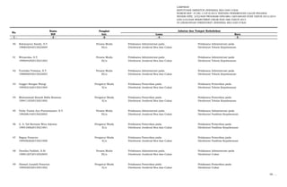 LAMPIRAN
KEPUTUSAN DIREKTUR JENDERAL BEA DAN CUKAI
NOMOR KEP- 37/BC.1/UP.9/2015 TENTANG PENEMPATAN CALON PEGAWAI
NEGERI SIPIL LULUSAN PROGRAM DIPLOMA I KEUANGAN STAN TAHUN 2013/2014
DAN LULUSAN REKRUTMEN UMUM NON ABK TAHUN 2014
DI LINGKUNGAN DIREKTORAT JENDERAL BEA DAN CUKAI
Nama Pangkat
NIP Gol. Lama Baru
- 1 - - 2 - -3- - 4 - - 5 -
No.
Jabatan dan Tempat Kedudukan
40 Rahmayeni Sandy, S.T. Penata Muda Pelaksana Administrasi pada Pelaksana Administrasi pada
198803042015022004 III/a Direktorat Jenderal Bea dan Cukai Direktorat Teknis Kepabeanan
41 Wirzaroka, S.T. Penata Muda Pelaksana Administrasi pada Pelaksana Administrasi pada
199004292015021003 III/a Direktorat Jenderal Bea dan Cukai Direktorat Teknis Kepabeanan
42 Yunitika Trisiana, S.T. Penata Muda Pelaksana Administrasi pada Pelaksana Administrasi pada
198806042015022003 III/a Direktorat Jenderal Bea dan Cukai Direktorat Teknis Kepabeanan
43 Angger Rangas Wangi Pengatur Muda Pelaksana Pemeriksa pada Pelaksana Pemeriksa pada
199502162015021004 II/a Direktorat Jenderal Bea dan Cukai Direktorat Teknis Kepabeanan
44 Muhammad Rosyid Ridla Rosman Pengatur Muda Pelaksana Pemeriksa pada Pelaksana Pemeriksa pada
199411032015021002 II/a Direktorat Jenderal Bea dan Cukai Direktorat Teknis Kepabeanan
45 Vicky Yusita Ayu Purnamasari, S.T. Penata Muda Pelaksana Administrasi pada Pelaksana Administrasi pada
199206142015022003 III/a Direktorat Jenderal Bea dan Cukai Direktorat Fasilitas Kepabeanan
46 A. A. Gd Restana Wira Adyana Pengatur Muda Pelaksana Pemeriksa pada Pelaksana Pemeriksa pada
199510062015021001 II/a Direktorat Jenderal Bea dan Cukai Direktorat Fasilitas Kepabeanan
47 Bagus Prasetyo Pengatur Muda Pelaksana Pemeriksa pada Pelaksana Pemeriksa pada
199506262015021008 II/a Direktorat Jenderal Bea dan Cukai Direktorat Fasilitas Kepabeanan
48 Desrika Fadilah, S.Si. Penata Muda Pelaksana Administrasi pada Pelaksana Administrasi pada
198812072015022005 III/a Direktorat Jenderal Bea dan Cukai Direktorat Cukai
49 Ahmad Junaidi Prasetya Pengatur Muda Pelaksana Pemeriksa pada Pelaksana Pemeriksa pada
199502032015021002 II/a Direktorat Jenderal Bea dan Cukai Direktorat Cukai
50. …
 