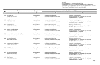 LAMPIRAN
KEPUTUSAN DIREKTUR JENDERAL BEA DAN CUKAI
NOMOR KEP- 37/BC.1/UP.9/2015 TENTANG PENEMPATAN CALON PEGAWAI
NEGERI SIPIL LULUSAN PROGRAM DIPLOMA I KEUANGAN STAN TAHUN 2013/2014
DAN LULUSAN REKRUTMEN UMUM NON ABK TAHUN 2014
DI LINGKUNGAN DIREKTORAT JENDERAL BEA DAN CUKAI
Nama Pangkat
NIP Gol. Lama Baru
- 1 - - 2 - -3- - 4 - - 5 -
No.
Jabatan dan Tempat Kedudukan
689 Arba Rizki Noor Pengatur Muda Pelaksana Pemeriksa pada Pelaksana Pemeriksa pada
199506142015021003 II/a Direktorat Jenderal Bea dan Cukai Kantor Pengawasan dan Pelayanan Bea dan Cukai
Tipe Madya Pabean B Surakarta
690 Diego Thufall Pallas Pengatur Muda Pelaksana Pemeriksa pada Pelaksana Pemeriksa pada
199502202015021004 II/a Direktorat Jenderal Bea dan Cukai Kantor Pengawasan dan Pelayanan Bea dan Cukai
Tipe Madya Pabean B Surakarta
691 Galih Adi Saputro Pengatur Muda Pelaksana Pemeriksa pada Pelaksana Pemeriksa pada
199506122015021001 II/a Direktorat Jenderal Bea dan Cukai Kantor Pengawasan dan Pelayanan Bea dan Cukai
Tipe Madya Pabean B Surakarta
692 Maharsi Wenang Gagadisa Pengatur Muda Pelaksana Pemeriksa pada Pelaksana Pemeriksa pada
199507152015021002 II/a Direktorat Jenderal Bea dan Cukai Kantor Pengawasan dan Pelayanan Bea dan Cukai
Tipe Madya Pabean B Surakarta
693 Muhammad Alif Amidhan Ganda Wijaya Pengatur Muda Pelaksana Pemeriksa pada Pelaksana Pemeriksa pada
199506032015021001 II/a Direktorat Jenderal Bea dan Cukai Kantor Pengawasan dan Pelayanan Bea dan Cukai
Tipe Madya Pabean B Surakarta
694 Muhammad Pantoko Pengatur Muda Pelaksana Pemeriksa pada Pelaksana Pemeriksa pada
199312092015021002 II/a Direktorat Jenderal Bea dan Cukai Kantor Pengawasan dan Pelayanan Bea dan Cukai
Tipe Madya Pabean B Surakarta
695 Vicky Mahendra Bagaskara Pengatur Muda Pelaksana Pemeriksa pada Pelaksana Pemeriksa pada
199603172015021001 II/a Direktorat Jenderal Bea dan Cukai Kantor Pengawasan dan Pelayanan Bea dan Cukai
Tipe Madya Pabean B Surakarta
696 Zabdi Adianto Pengatur Muda Pelaksana Pemeriksa pada Pelaksana Pemeriksa pada
199503082015021001 II/a Direktorat Jenderal Bea dan Cukai Kantor Pengawasan dan Pelayanan Bea dan Cukai
Tipe Madya Pabean B Surakarta
697 Irfan Satriyo Darmanto Pengatur Muda Pelaksana Pemeriksa pada Pelaksana Pemeriksa pada
199503132015021003 II/a Direktorat Jenderal Bea dan Cukai Kantor Pengawasan dan Pelayanan Bea dan Cukai
Tipe Madya Pabean C Cilacap
698 Likan Yudistira Pengatur Muda Pelaksana Pemeriksa pada Pelaksana Pemeriksa pada
199504282015021001 II/a Direktorat Jenderal Bea dan Cukai Kantor Pengawasan dan Pelayanan Bea dan Cukai
Tipe Madya Pabean C Cilacap
699. …
 