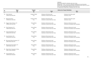 LAMPIRAN
KEPUTUSAN DIREKTUR JENDERAL BEA DAN CUKAI
NOMOR KEP- 37/BC.1/UP.9/2015 TENTANG PENEMPATAN CALON PEGAWAI
NEGERI SIPIL LULUSAN PROGRAM DIPLOMA I KEUANGAN STAN TAHUN 2013/2014
DAN LULUSAN REKRUTMEN UMUM NON ABK TAHUN 2014
DI LINGKUNGAN DIREKTORAT JENDERAL BEA DAN CUKAI
Nama Pangkat
NIP Gol. Lama Baru
- 1 - - 2 - -3- - 4 - - 5 -
No.
Jabatan dan Tempat Kedudukan
50 Faisal Saputra Pengatur Muda Pelaksana Pemeriksa pada Pelaksana Pemeriksa pada
199403312015021001 II/a Direktorat Jenderal Bea dan Cukai Direktorat Cukai
51 Muhammad Noor Pengatur Muda Pelaksana Pemeriksa pada Pelaksana Pemeriksa pada
199509212015021002 II/a Direktorat Jenderal Bea dan Cukai Direktorat Cukai
52 Enggar Cahya Firdaus, S.T. Penata Muda Pelaksana Administrasi pada Pelaksana Administrasi pada
199005192015021003 III/a Direktorat Jenderal Bea dan Cukai Direktorat Penindakan dan Penyidikan
53 Firdi Trijuliyono, S.T. Penata Muda Pelaksana Administrasi pada Pelaksana Administrasi pada
198807302015021001 III/a Direktorat Jenderal Bea dan Cukai Direktorat Penindakan dan Penyidikan
54 Ismed Tampubolon, S.H. Penata Muda Pelaksana Administrasi pada Pelaksana Administrasi pada
198809242015021005 III/a Direktorat Jenderal Bea dan Cukai Direktorat Penindakan dan Penyidikan
55 Iwan Setiawan, S.Si Penata Muda Pelaksana Administrasi pada Pelaksana Administrasi pada
198706232015021005 III/a Direktorat Jenderal Bea dan Cukai Direktorat Penindakan dan Penyidikan
56 Muchamad Rudy Hermanto, S.T. Penata Muda Pelaksana Administrasi pada Pelaksana Administrasi pada
198610042015021001 III/a Direktorat Jenderal Bea dan Cukai Direktorat Penindakan dan Penyidikan
57 Muhammad Fariz Haikal, S.T. Penata Muda Pelaksana Administrasi pada Pelaksana Administrasi pada
199001202015021003 III/a Direktorat Jenderal Bea dan Cukai Direktorat Penindakan dan Penyidikan
58 Rhiza Novita Triananda, S.Hum Penata Muda Pelaksana Administrasi pada Pelaksana Administrasi pada
198911302015022002 III/a Direktorat Jenderal Bea dan Cukai Direktorat Penindakan dan Penyidikan
59 Arrosyi Nilasari, S.S. Penata Muda Pelaksana Administrasi pada Pelaksana Administrasi pada
199003052015022005 III/a Direktorat Jenderal Bea dan Cukai Direktorat Kepabeanan Internasional
60. …
 