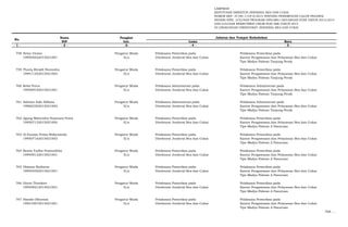 LAMPIRAN
KEPUTUSAN DIREKTUR JENDERAL BEA DAN CUKAI
NOMOR KEP- 37/BC.1/UP.9/2015 TENTANG PENEMPATAN CALON PEGAWAI
NEGERI SIPIL LULUSAN PROGRAM DIPLOMA I KEUANGAN STAN TAHUN 2013/2014
DAN LULUSAN REKRUTMEN UMUM NON ABK TAHUN 2014
DI LINGKUNGAN DIREKTORAT JENDERAL BEA DAN CUKAI
Nama Pangkat
NIP Gol. Lama Baru
- 1 - - 2 - -3- - 4 - - 5 -
No.
Jabatan dan Tempat Kedudukan
758 Setyo Utomo Pengatur Muda Pelaksana Pemeriksa pada Pelaksana Pemeriksa pada
199505022015021001 II/a Direktorat Jenderal Bea dan Cukai Kantor Pengawasan dan Pelayanan Bea dan Cukai
Tipe Madya Pabean Tanjung Perak
759 Thoriq Rivaldi Novendra Pengatur Muda Pelaksana Pemeriksa pada Pelaksana Pemeriksa pada
199411252015021003 II/a Direktorat Jenderal Bea dan Cukai Kantor Pengawasan dan Pelayanan Bea dan Cukai
Tipe Madya Pabean Tanjung Perak
760 Refai Putra Pengatur Muda Pelaksana Administrasi pada Pelaksana Administrasi pada
199509192015021001 II/a Direktorat Jenderal Bea dan Cukai Kantor Pengawasan dan Pelayanan Bea dan Cukai
Tipe Madya Pabean Tanjung Perak
761 Sabtian Zaki Alifiono Pengatur Muda Pelaksana Administrasi pada Pelaksana Administrasi pada
199603302015021002 II/a Direktorat Jenderal Bea dan Cukai Kantor Pengawasan dan Pelayanan Bea dan Cukai
Tipe Madya Pabean Tanjung Perak
762 Agung Mahendra Suantara Putra Pengatur Muda Pelaksana Pemeriksa pada Pelaksana Pemeriksa pada
199507132015021002 II/a Direktorat Jenderal Bea dan Cukai Kantor Pengawasan dan Pelayanan Bea dan Cukai
Tipe Madya Pabean A Pasuruan
763 Al Fauzan Prima Rizkynanda Pengatur Muda Pelaksana Pemeriksa pada Pelaksana Pemeriksa pada
199507162015021003 II/a Direktorat Jenderal Bea dan Cukai Kantor Pengawasan dan Pelayanan Bea dan Cukai
Tipe Madya Pabean A Pasuruan
764 Bestia Yudha Pramuditha Pengatur Muda Pelaksana Pemeriksa pada Pelaksana Pemeriksa pada
199409122015021001 II/a Direktorat Jenderal Bea dan Cukai Kantor Pengawasan dan Pelayanan Bea dan Cukai
Tipe Madya Pabean A Pasuruan
765 Dhimas Budiarso Pengatur Muda Pelaksana Pemeriksa pada Pelaksana Pemeriksa pada
199504302015021001 II/a Direktorat Jenderal Bea dan Cukai Kantor Pengawasan dan Pelayanan Bea dan Cukai
Tipe Madya Pabean A Pasuruan
766 Glorio Theodore Pengatur Muda Pelaksana Pemeriksa pada Pelaksana Pemeriksa pada
199509212015021001 II/a Direktorat Jenderal Bea dan Cukai Kantor Pengawasan dan Pelayanan Bea dan Cukai
Tipe Madya Pabean A Pasuruan
767 Handis Oktavian Pengatur Muda Pelaksana Pemeriksa pada Pelaksana Pemeriksa pada
199410072015021001 II/a Direktorat Jenderal Bea dan Cukai Kantor Pengawasan dan Pelayanan Bea dan Cukai
Tipe Madya Pabean A Pasuruan
768. …
 