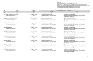 LAMPIRAN
KEPUTUSAN DIREKTUR JENDERAL BEA DAN CUKAI
NOMOR KEP- 37/BC.1/UP.9/2015 TENTANG PENEMPATAN CALON PEGAWAI
NEGERI SIPIL LULUSAN PROGRAM DIPLOMA I KEUANGAN STAN TAHUN 2013/2014
DAN LULUSAN REKRUTMEN UMUM NON ABK TAHUN 2014
DI LINGKUNGAN DIREKTORAT JENDERAL BEA DAN CUKAI
Nama Pangkat
NIP Gol. Lama Baru
- 1 - - 2 - -3- - 4 - - 5 -
No.
Jabatan dan Tempat Kedudukan
867 Anggi Perdana Putra Sinamo Pengatur Muda Pelaksana Pemeriksa pada Pelaksana Pemeriksa pada
199410232015021002 II/a Direktorat Jenderal Bea dan Cukai Kantor Pengawasan dan Pelayanan Bea dan Cukai
Tipe Pratama Panarukan
868 Anggun Rendra Arviansyah Pengatur Muda Pelaksana Pemeriksa pada Pelaksana Pemeriksa pada
199508182015021001 II/a Direktorat Jenderal Bea dan Cukai Kantor Pengawasan dan Pelayanan Bea dan Cukai
Tipe Pratama Panarukan
869 Fadli Afriyansyah Pengatur Muda Pelaksana Pemeriksa pada Pelaksana Pemeriksa pada
199507142015021003 II/a Direktorat Jenderal Bea dan Cukai Kantor Pengawasan dan Pelayanan Bea dan Cukai
Tipe Pratama Panarukan
870 Istaqsa Kuskar Pengatur Muda Pelaksana Pemeriksa pada Pelaksana Pemeriksa pada
199505182015021002 II/a Direktorat Jenderal Bea dan Cukai Kantor Pengawasan dan Pelayanan Bea dan Cukai
Tipe Pratama Banyuwangi
871 Muhammad Fathur Rozi Pengatur Muda Pelaksana Pemeriksa pada Pelaksana Pemeriksa pada
199412172015021003 II/a Direktorat Jenderal Bea dan Cukai Kantor Pengawasan dan Pelayanan Bea dan Cukai
Tipe Pratama Banyuwangi
872 Novanda Prima Candy Pengatur Muda Pelaksana Pemeriksa pada Pelaksana Pemeriksa pada
199411282015021003 II/a Direktorat Jenderal Bea dan Cukai Kantor Pengawasan dan Pelayanan Bea dan Cukai
Tipe Pratama Banyuwangi
873 Ali Fahrudin Pengatur Muda Pelaksana Pemeriksa pada Pelaksana Pemeriksa pada
199506252015021005 II/a Direktorat Jenderal Bea dan Cukai Kantor Pengawasan dan Pelayanan Bea dan Cukai
Tipe Pratama Probolinggo
874 Eka Yogie Permana Pengatur Muda Pelaksana Pemeriksa pada Pelaksana Pemeriksa pada
199502242015021003 II/a Direktorat Jenderal Bea dan Cukai Kantor Pengawasan dan Pelayanan Bea dan Cukai
Tipe Pratama Probolinggo
875 Rikki Tri Setyo Wibowo Pengatur Muda Pelaksana Pemeriksa pada Pelaksana Pemeriksa pada
199503212015021002 II/a Direktorat Jenderal Bea dan Cukai Kantor Pengawasan dan Pelayanan Bea dan Cukai
Tipe Pratama Probolinggo
876. …
 