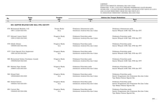 LAMPIRAN
KEPUTUSAN DIREKTUR JENDERAL BEA DAN CUKAI
NOMOR KEP- 37/BC.1/UP.9/2015 TENTANG PENEMPATAN CALON PEGAWAI
NEGERI SIPIL LULUSAN PROGRAM DIPLOMA I KEUANGAN STAN TAHUN 2013/2014
DAN LULUSAN REKRUTMEN UMUM NON ABK TAHUN 2014
DI LINGKUNGAN DIREKTORAT JENDERAL BEA DAN CUKAI
Nama Pangkat
NIP Gol. Lama Baru
- 1 - - 2 - -3- - 4 - - 5 -
No.
Jabatan dan Tempat Kedudukan
XIII. KANTOR WILAYAH DJBC BALI, NTB, DAN NTT
876 Muhammad Mukhlis, S.H. Penata Muda Pelaksana Administrasi pada Pelaksana Administrasi pada
199111232015021001 III/a Direktorat Jenderal Bea dan Cukai Kantor Wilayah DJBC Bali, NTB dan NTT
877 Akhmad Juaeni Syarif Pengatur Muda Pelaksana Pemeriksa pada Pelaksana Pemeriksa pada
199512192015021003 II/a Direktorat Jenderal Bea dan Cukai Kantor Wilayah DJBC Bali, NTB dan NTT
878 Aldade Ikhsan Pengatur Muda Pelaksana Pemeriksa pada Pelaksana Pemeriksa pada
199509142015021002 II/a Direktorat Jenderal Bea dan Cukai Kantor Wilayah DJBC Bali, NTB dan NTT
879 I Gusti Ngurah Putu Sugiantara Pengatur Muda Pelaksana Pemeriksa pada Pelaksana Pemeriksa pada
199412012015021001 II/a Direktorat Jenderal Bea dan Cukai Kantor Wilayah DJBC Bali, NTB dan NTT
880 Muhammad Sufyan Nurwijaya Junaidi Pengatur Muda Pelaksana Pemeriksa pada Pelaksana Pemeriksa pada
199409252015021003 II/a Direktorat Jenderal Bea dan Cukai Kantor Wilayah DJBC Bali, NTB dan NTT
881 Rahmat Fajar Asriadi Pengatur Muda Pelaksana Pemeriksa pada Pelaksana Pemeriksa pada
199607152015021001 II/a Direktorat Jenderal Bea dan Cukai Kantor Wilayah DJBC Bali, NTB dan NTT
882 Ahmad Zaid Pengatur Muda Pelaksana Pemeriksa pada Pelaksana Pemeriksa pada
199505282015021005 II/a Direktorat Jenderal Bea dan Cukai Kantor Pengawasan dan Pelayanan Bea dan Cukai
Tipe Madya Pabean Ngurah Rai
883 Ahmad Zainuri Pengatur Muda Pelaksana Pemeriksa pada Pelaksana Pemeriksa pada
199505172015021001 II/a Direktorat Jenderal Bea dan Cukai Kantor Pengawasan dan Pelayanan Bea dan Cukai
Tipe Madya Pabean Ngurah Rai
884 Current Boy Pengatur Muda Pelaksana Pemeriksa pada Pelaksana Pemeriksa pada
199504012015021006 II/a Direktorat Jenderal Bea dan Cukai Kantor Pengawasan dan Pelayanan Bea dan Cukai
Tipe Madya Pabean Ngurah Rai
885. …
 
