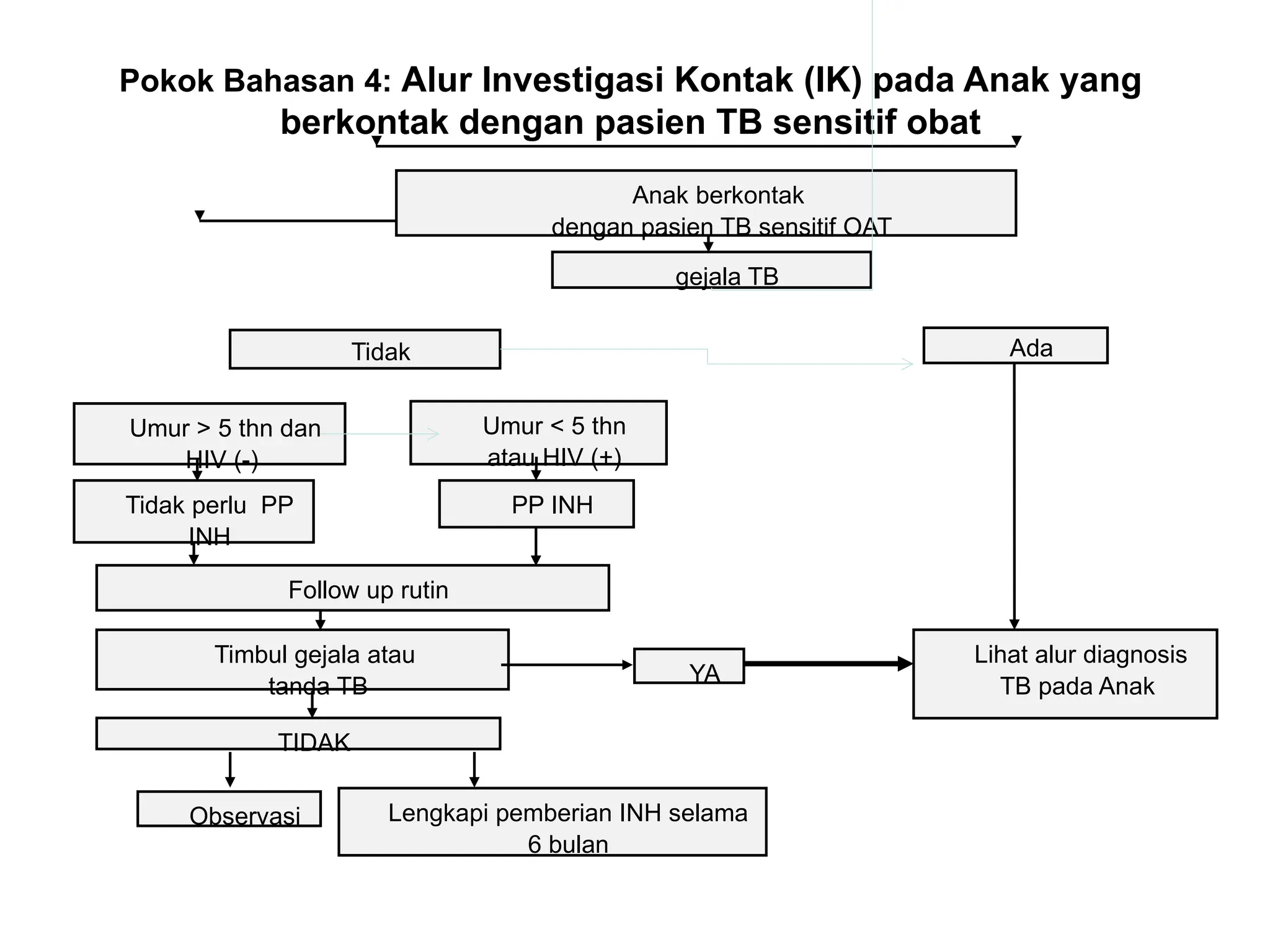 Penemuan Pasien TB FASILITAS KESEHATAN TINGKAT LANJUT | PPTX