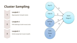 Penentuan-Sampel-Probabilitas-dan-Non-Probabilitas_6b.pptx