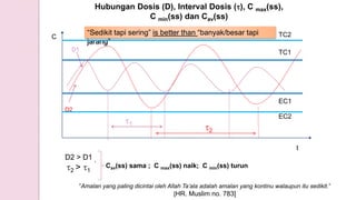 TC1
EC1
1
2
D1
D2
Hubungan Dosis (D), Interval Dosis (), C max(ss),
C min(ss) dan Cav(ss)
D2 > D1 ,
2 > 1
Cav(ss) sama ; C max(ss) naik; C min(ss) turun
C
t
“Sedikit tapi sering” is better than “banyak/besar tapi
jarang”
TC2
EC2
”Amalan yang paling dicintai oleh Allah Ta’ala adalah amalan yang kontinu walaupun itu sedikit.”
[HR. Muslim no. 783]
 