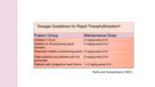 Patient Group Maintenance Dose
Children 1–9 yrs 4 mg/kg every 6 hr
Children 9–16 and young adult
smokers
3 mg/kg every 6 hr
Otherwise healthy nonsmoking adults 3 mg/kg every 8 hr
Older patients and patients with cor
pulmonale
2 mg/kg every 8 hr
Patients with congestive heart failure 1–2 mg/kg every 8 hr
Dosage Guidelines for Rapid Theophyllinizationa
Facts and Comparisons (1991)
 