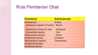 Parenteral Extravascular
Intravascular Enteral
Intravenous injection (IV bolus) Buccal
Intravenous infusion (IV drip) Sublingual
Intra-arterial injection Oral
Intramuscular injection Rectal
Intradermal injection Inhalation
Subcutaneous injection Transdermal
Intradermal injection
Intrathecal injection
Rute Pemberian Obat
 
