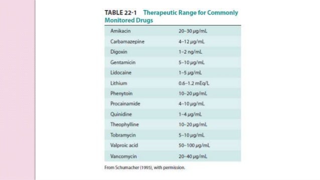 Penentuan Dosis Dose Adjustment