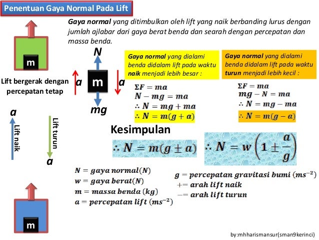 Contoh Soal Fisika Lift | kumpulan ilmu dan pengetahuan penting