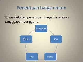 Penentuan harga umum
2. Pendekatan penentuan harga berasakan
tangggapan pengguna:
Pengguna
Kos
HargaNilai
Produk
 