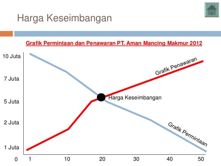 IPS Kelas 8 - Penentuan Harga Pasar (by adjiebrotot)
