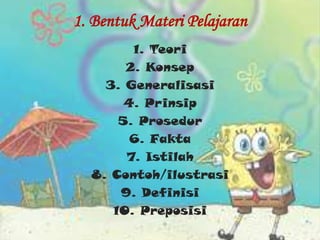 1. Bentuk Materi Pelajaran
1. Teori
2. Konsep
3. Generalisasi
4. Prinsip
5. Prosedur
6. Fakta
7. Istilah
8. Contoh/ilustrasi
9. Definisi
10. Preposisi

 