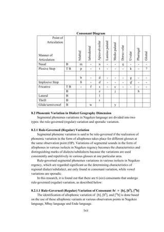 Penentuan Status Kebahasaaan Isolek Nagakeo.pdf