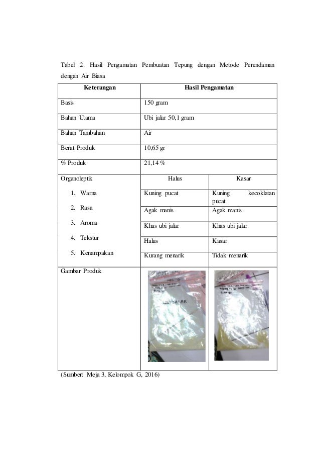 Laporan Praktikum Penepungan