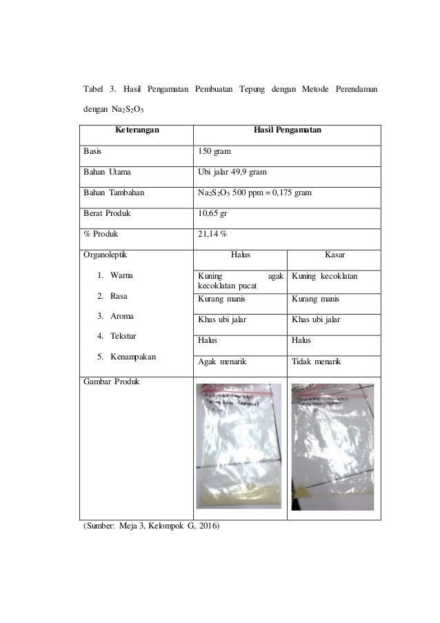 Laporan Praktikum Penepungan