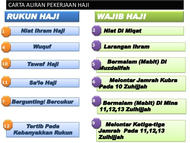 Tata Cara Melaksanakan Sunnah Ihram Islamidotco Tata Cara Melaksanakan Sunnah Ihram Islamidotco