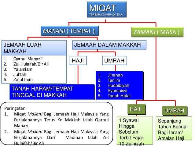 KEM DAKWAH 006 PENERANGAN HAJI PERINGKAT SEKOLAH - BAHAN 