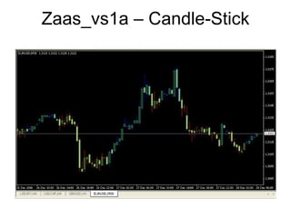 Zaas_vs1a – Candle-Stick
 