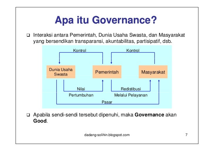 Penerapan Good Governance di Sektor Publik untuk