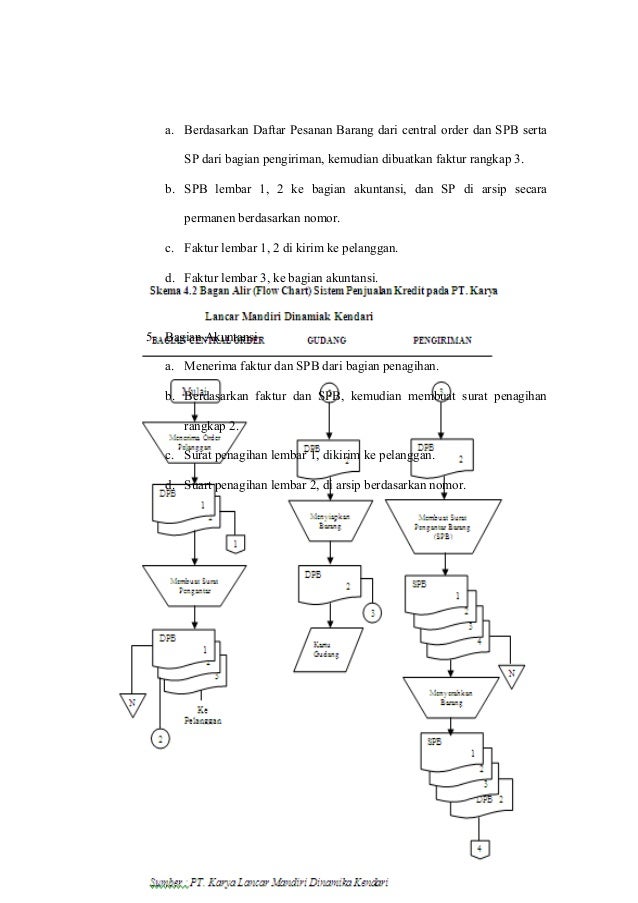 Unduh 9700 Gambar Flowchart Penjualan Kredit Paling Baru Gratis HD