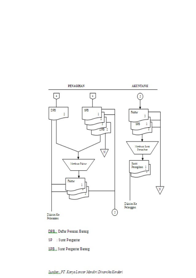 Penerapan sistem-akuntansi-penjualan-kredit