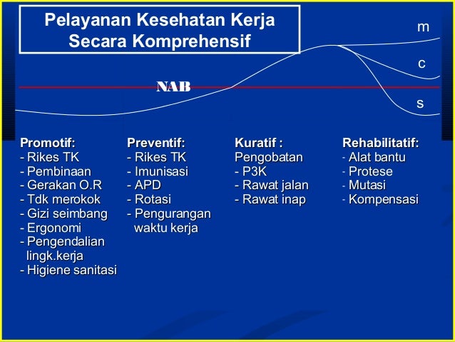 Penerapan Syarat Kesehatan Kerja