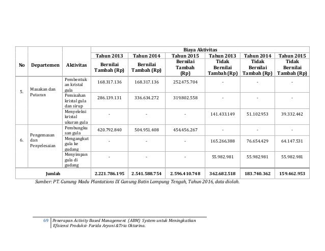 Contoh Studi Kasus Activity Based Management Barisan Contoh